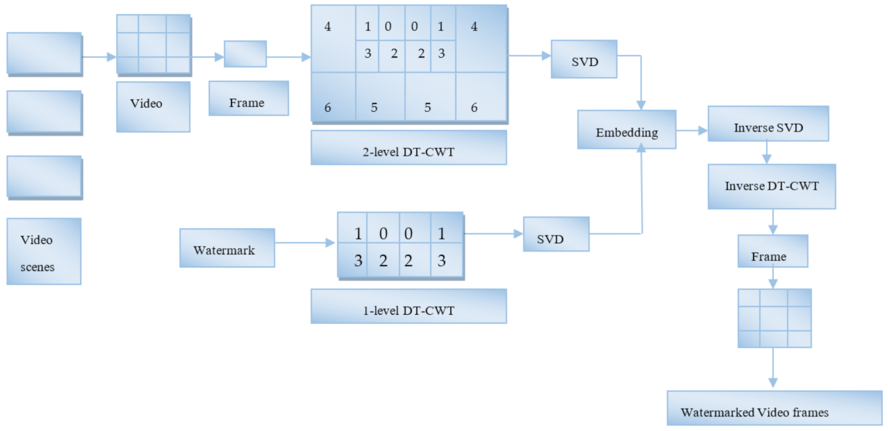 Electronics 11 01849 g004 550