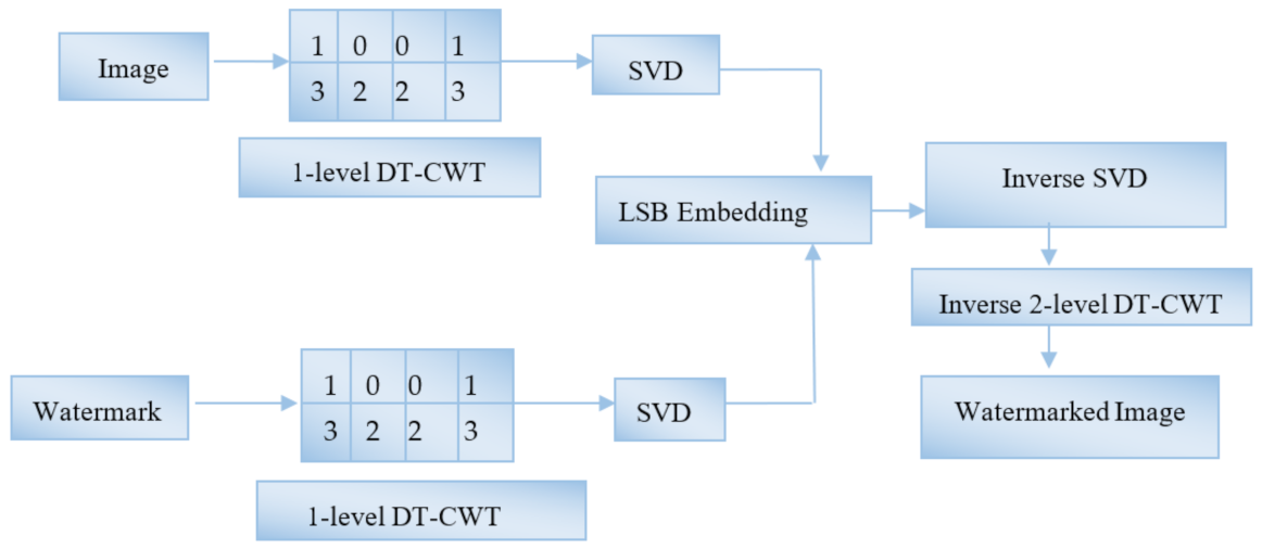 Electronics 11 01849 g007 550