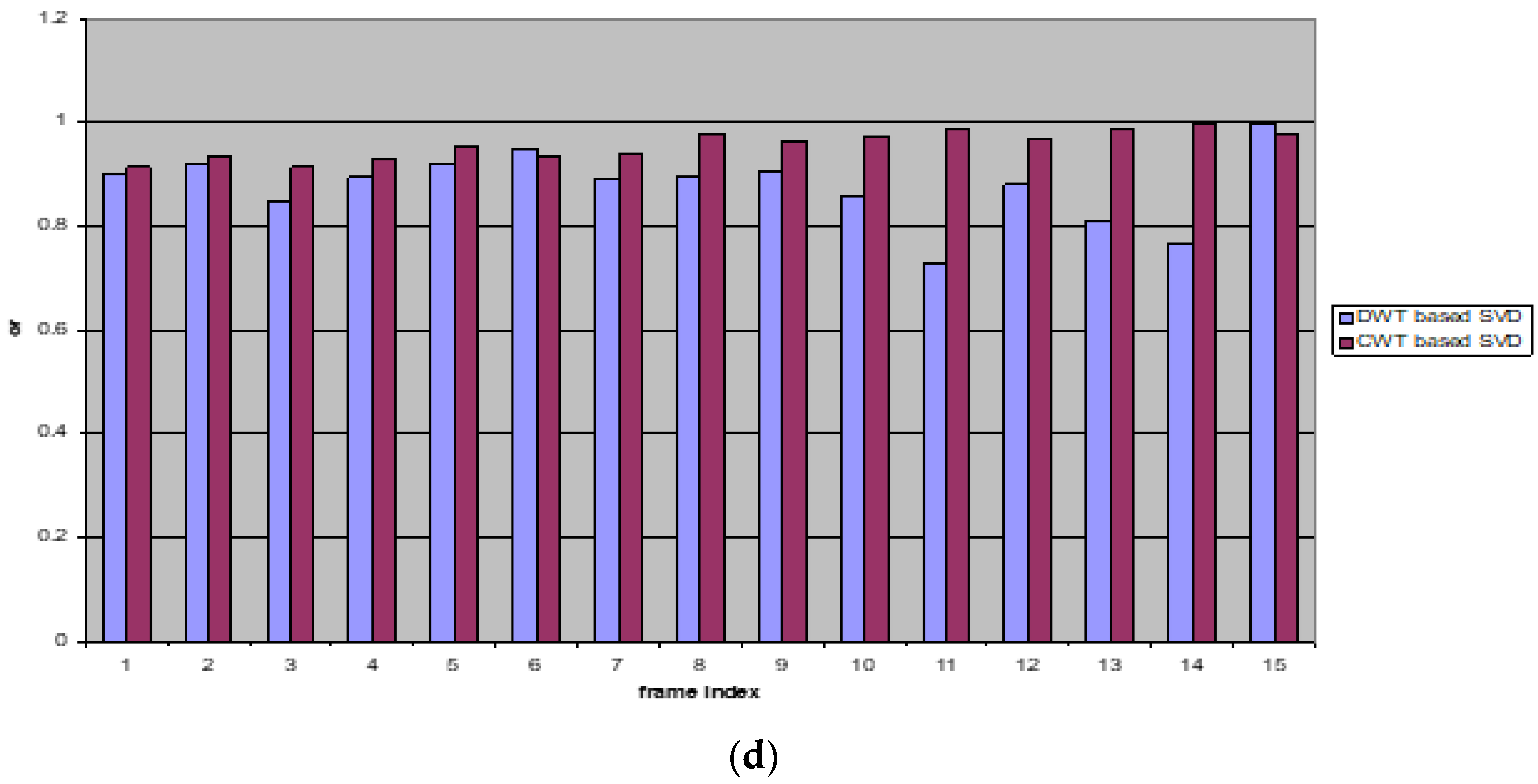 Electronics 11 01849 g009b 550