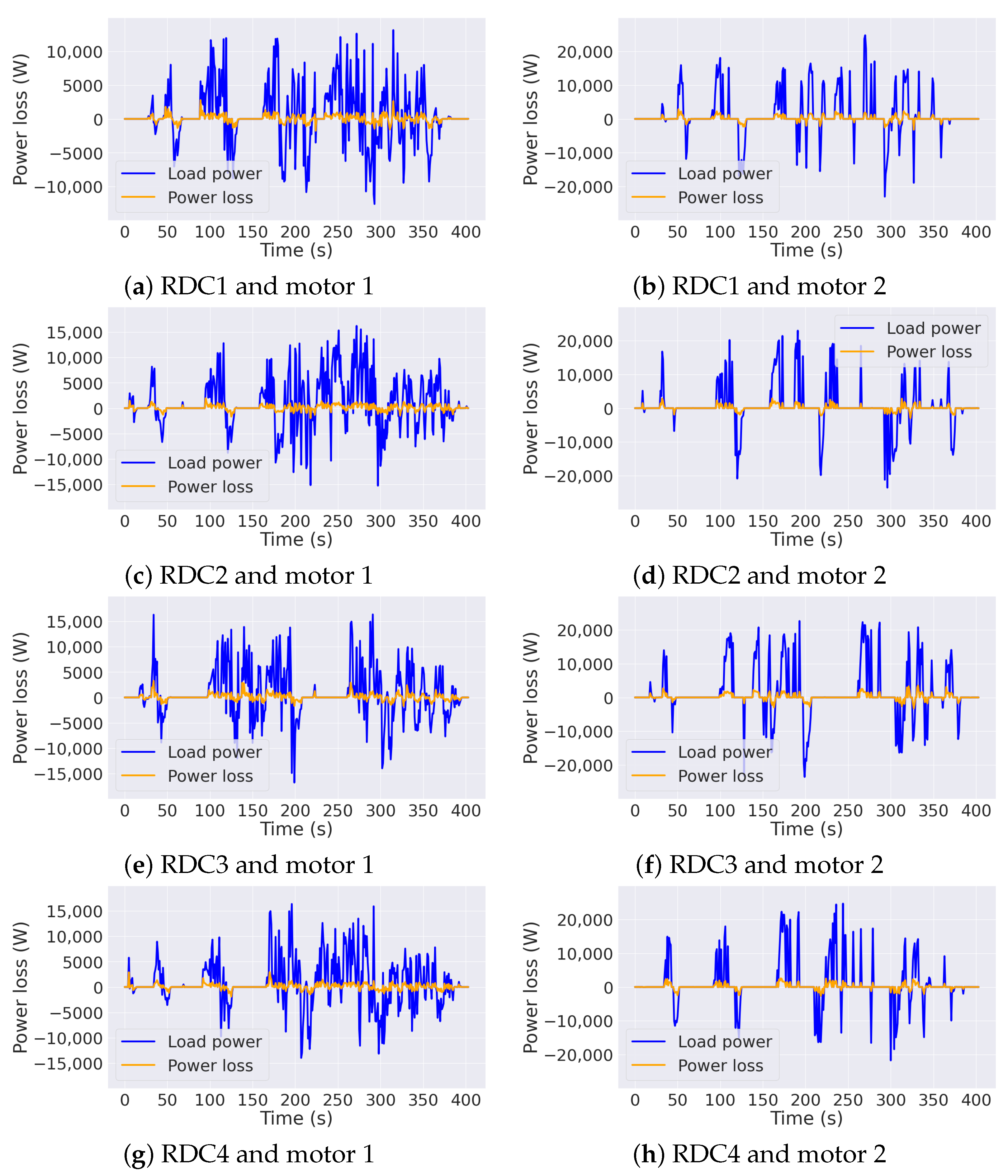 Electronics 11 01850 g005 550