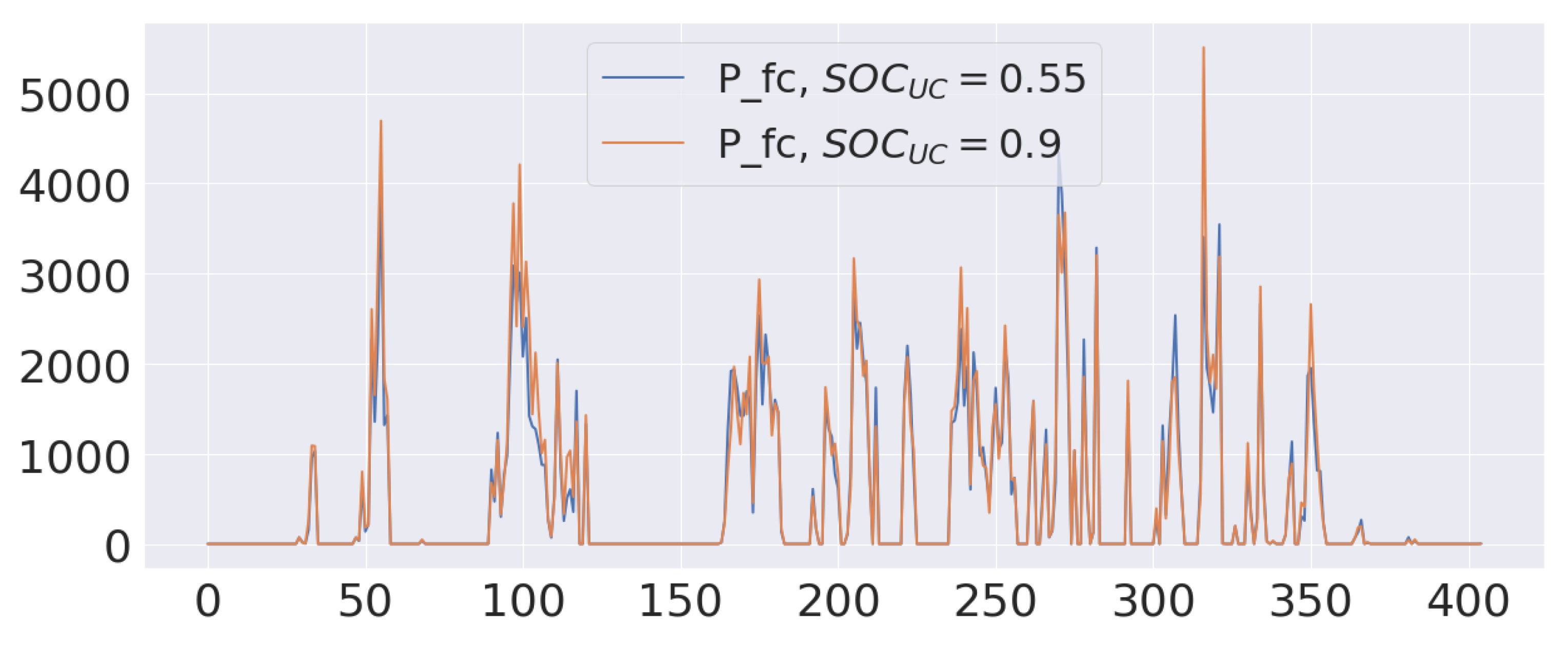 Electronics 11 01850 g015 550