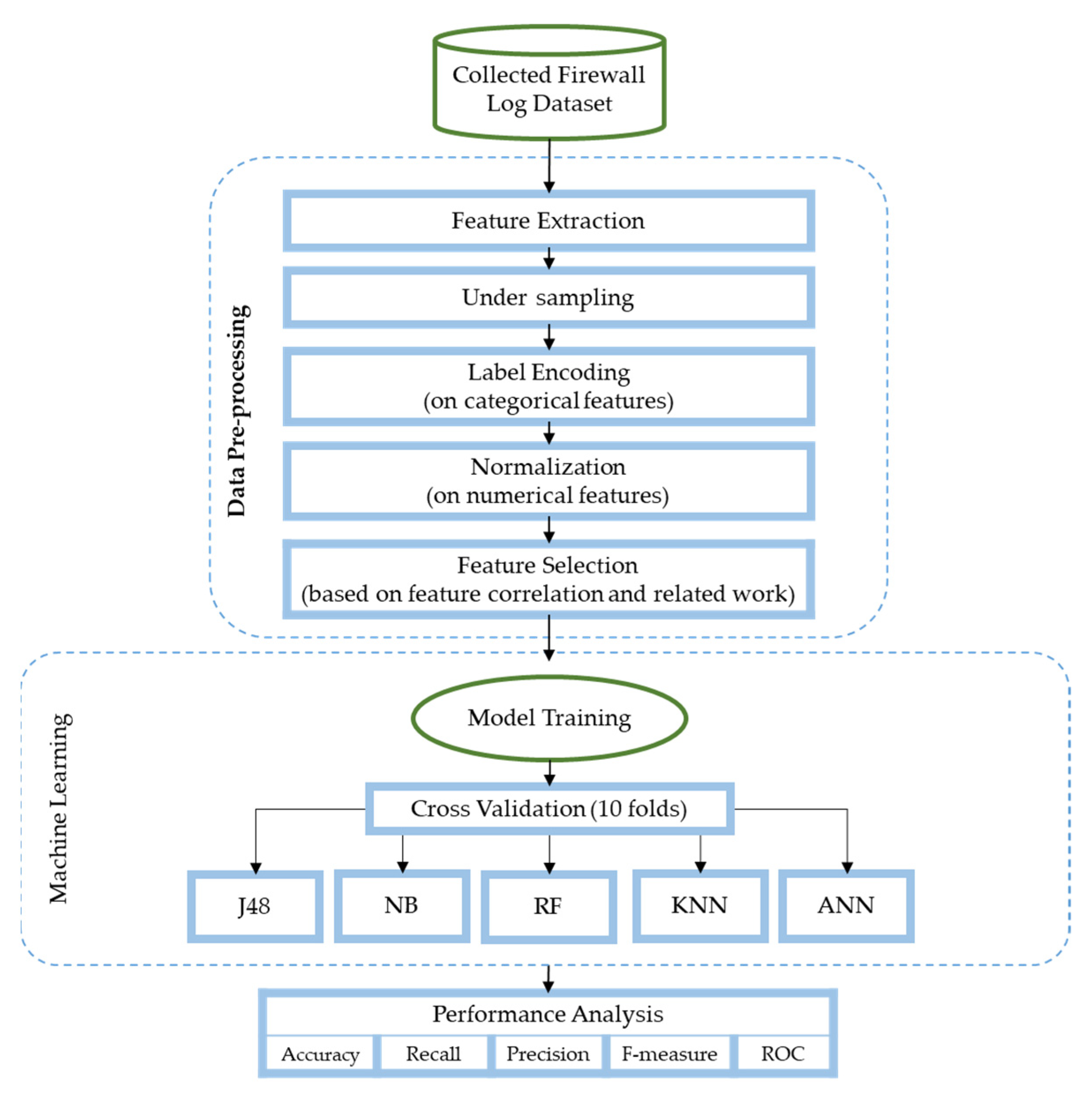 Electronics 11 01851 g001 550