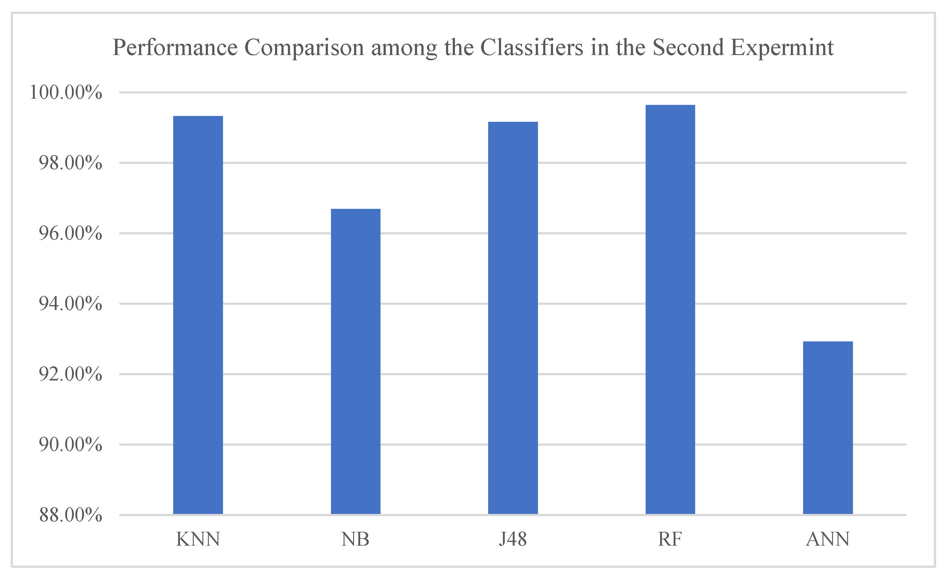 Electronics 11 01851 g005 550