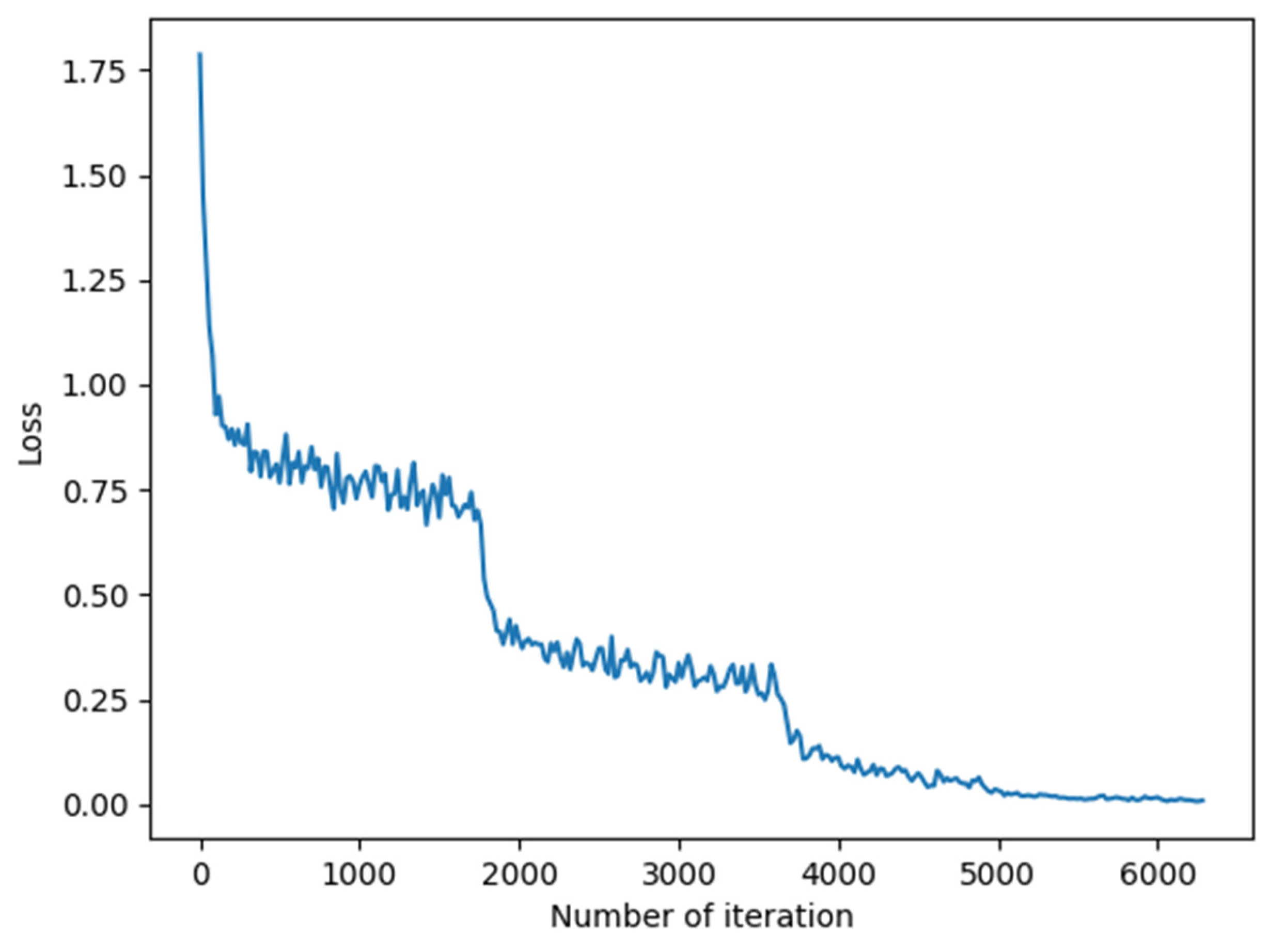 Electronics 11 01852 g006