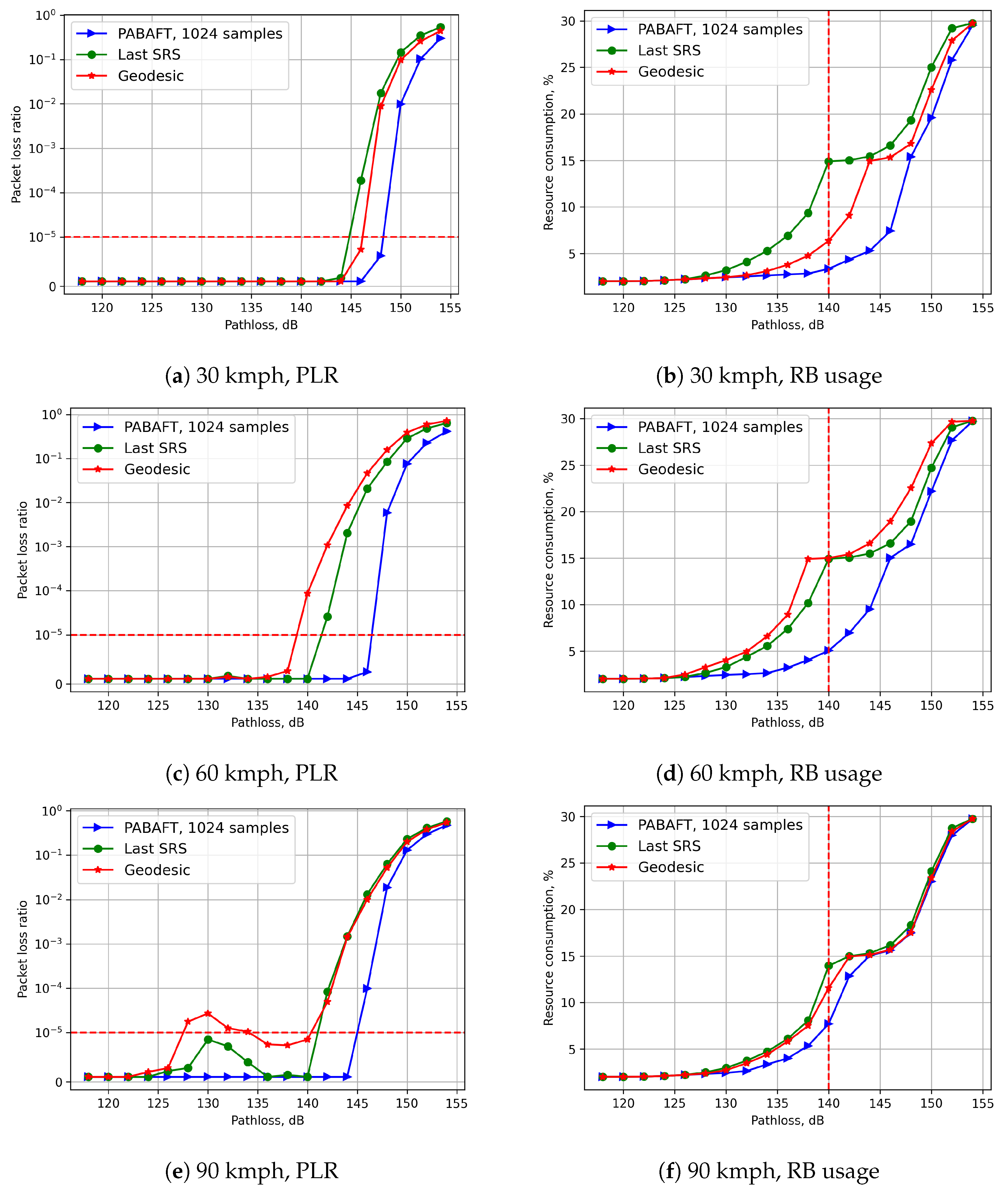 Electronics 11 01853 g006
