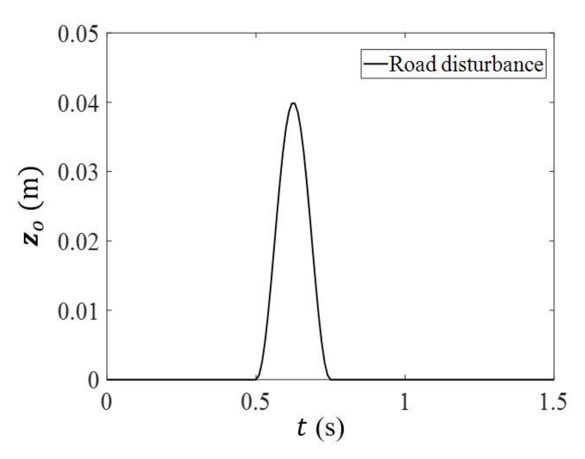 Electronics 11 01856 g011 550