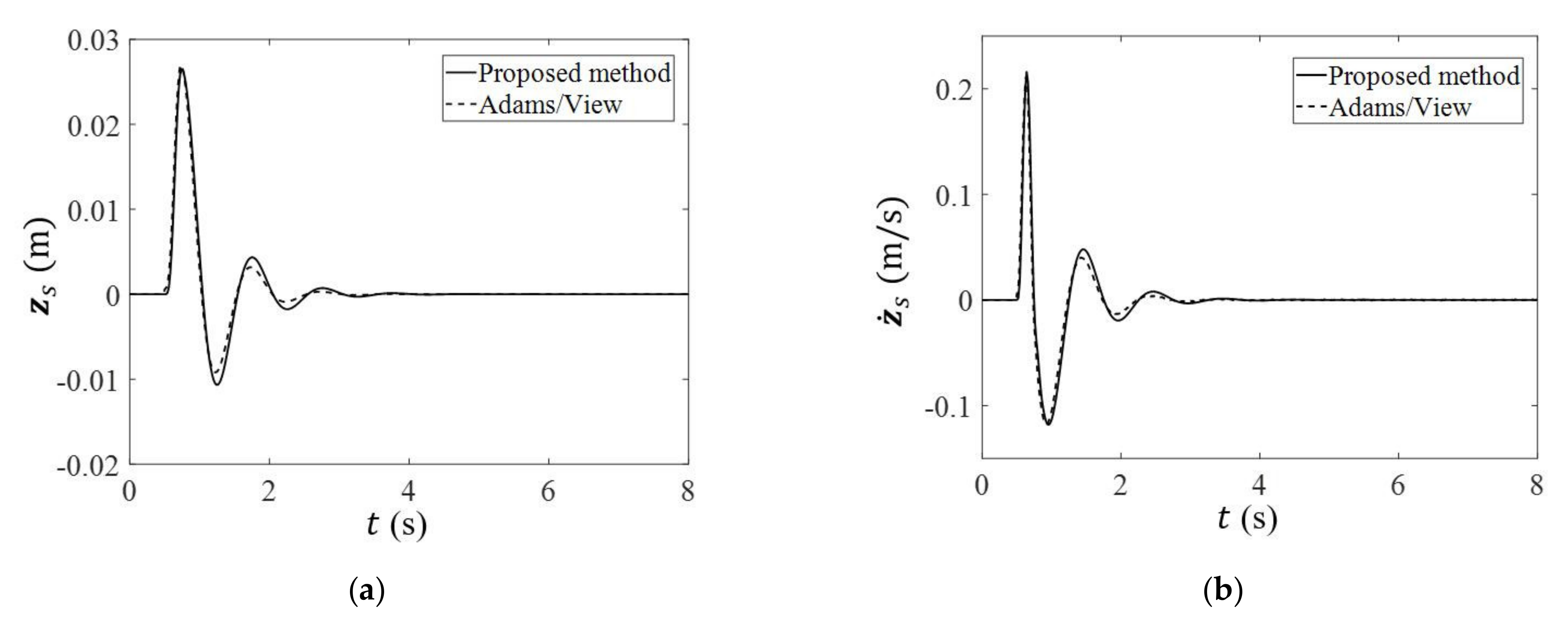 Electronics 11 01856 g012 550