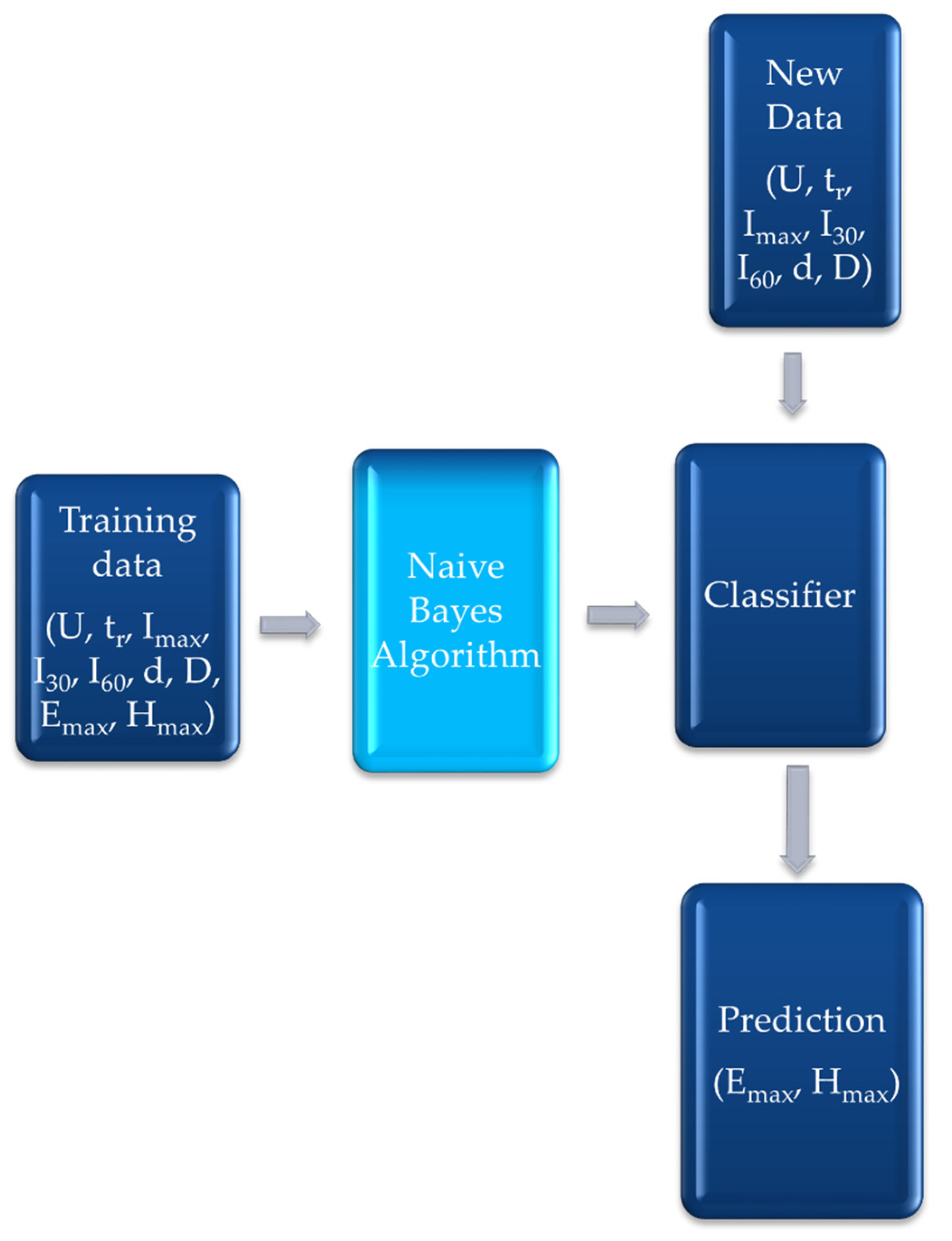 Electronics 11 01858 g007