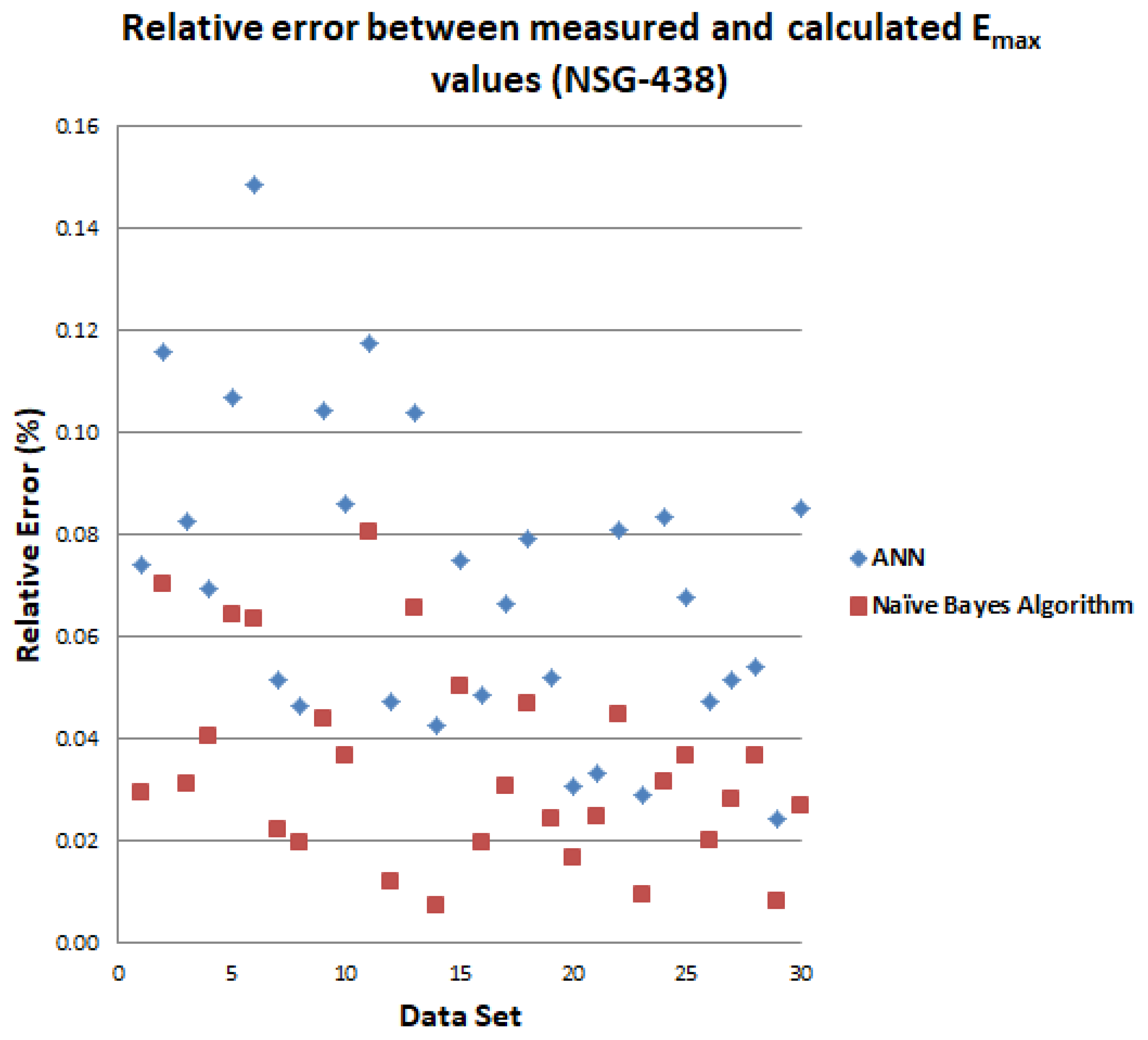 Electronics 11 01858 g008
