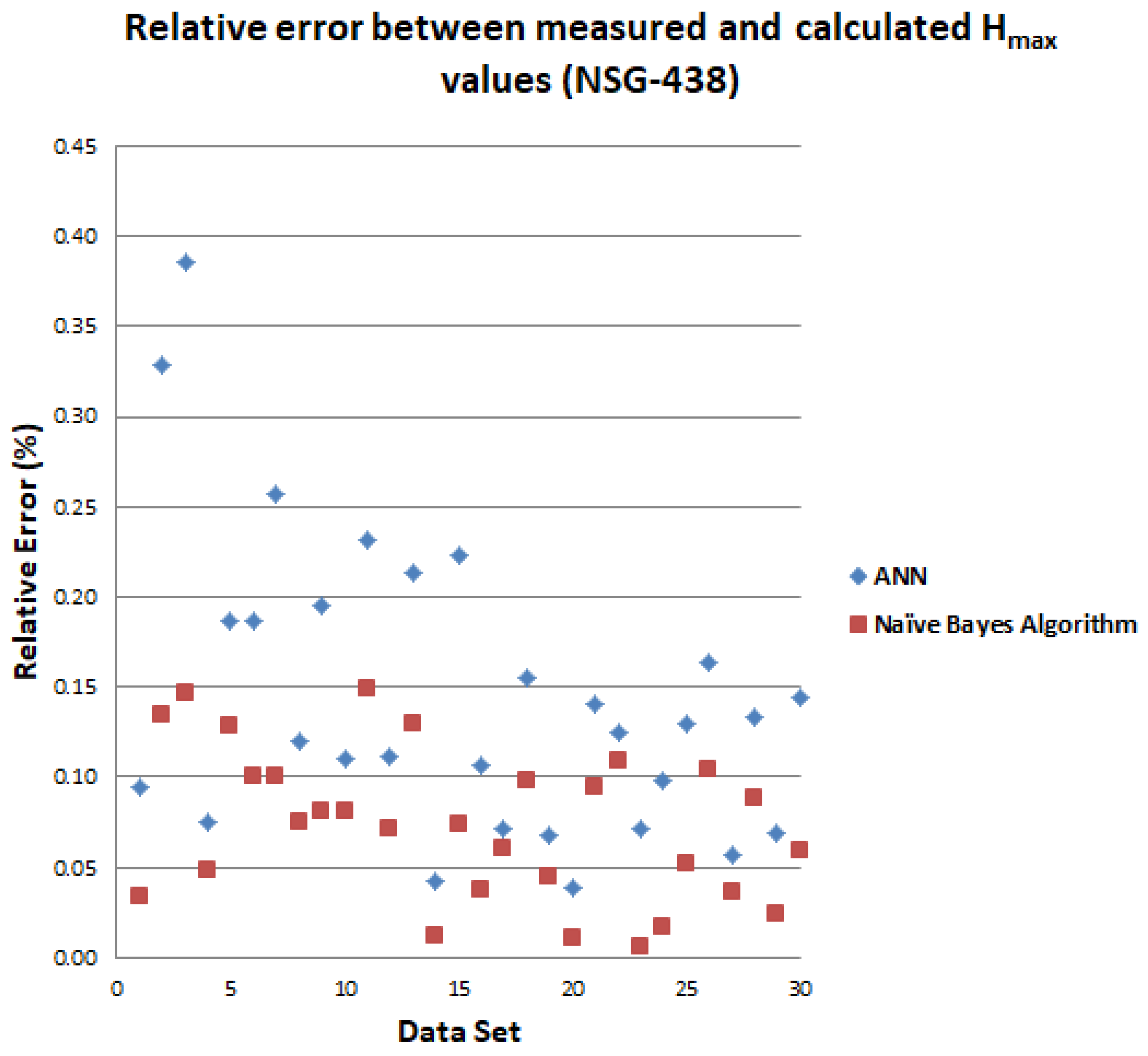 Electronics 11 01858 g009
