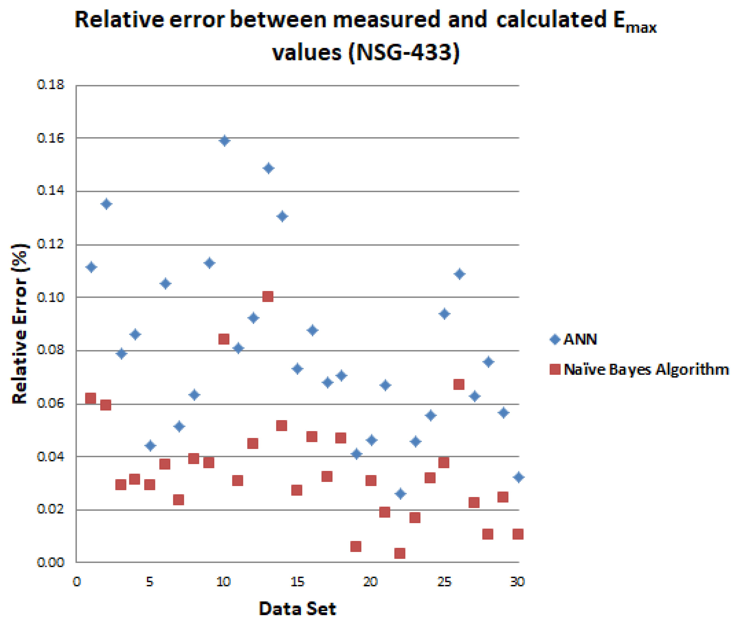 Electronics 11 01858 g010