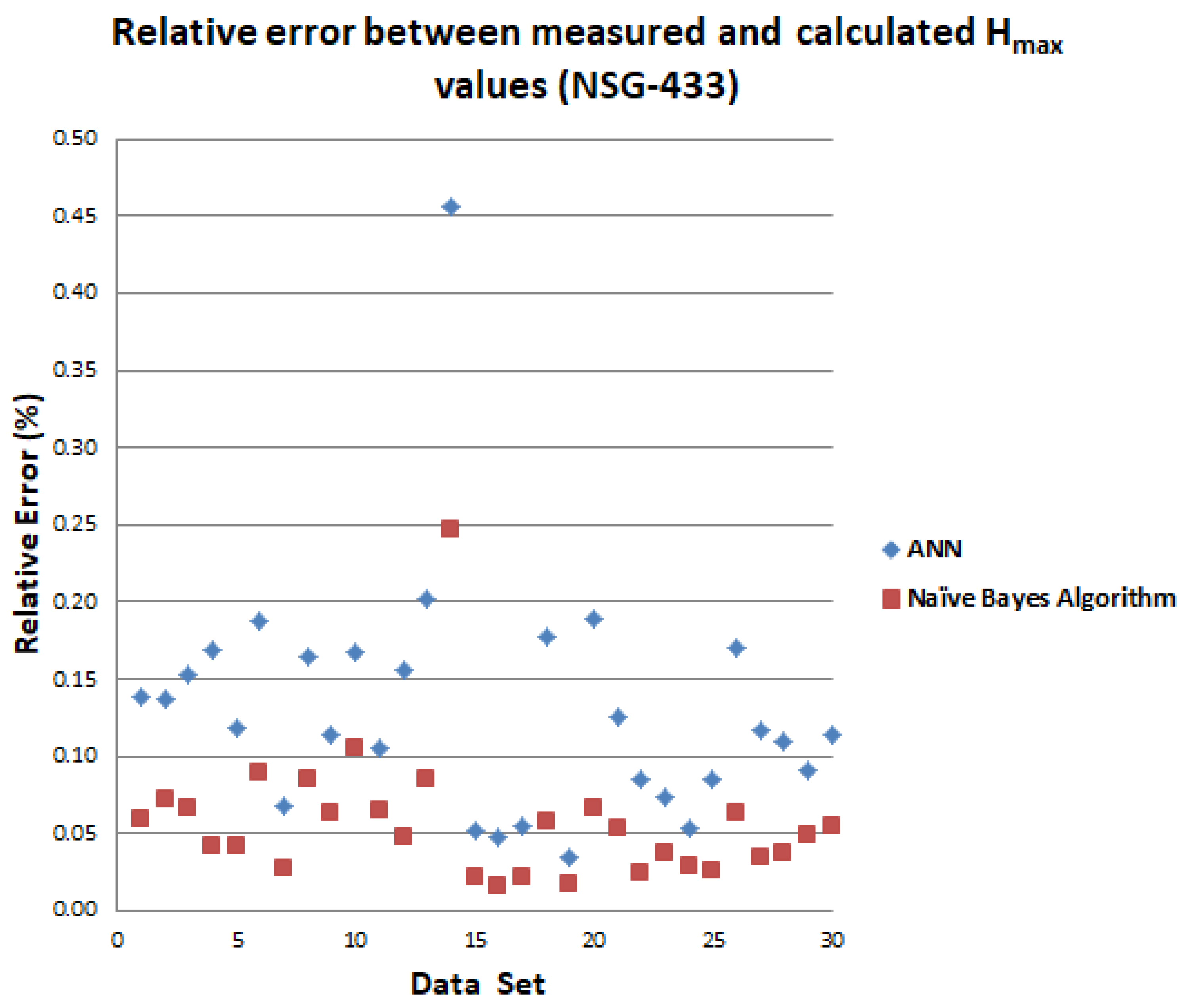 Electronics 11 01858 g011