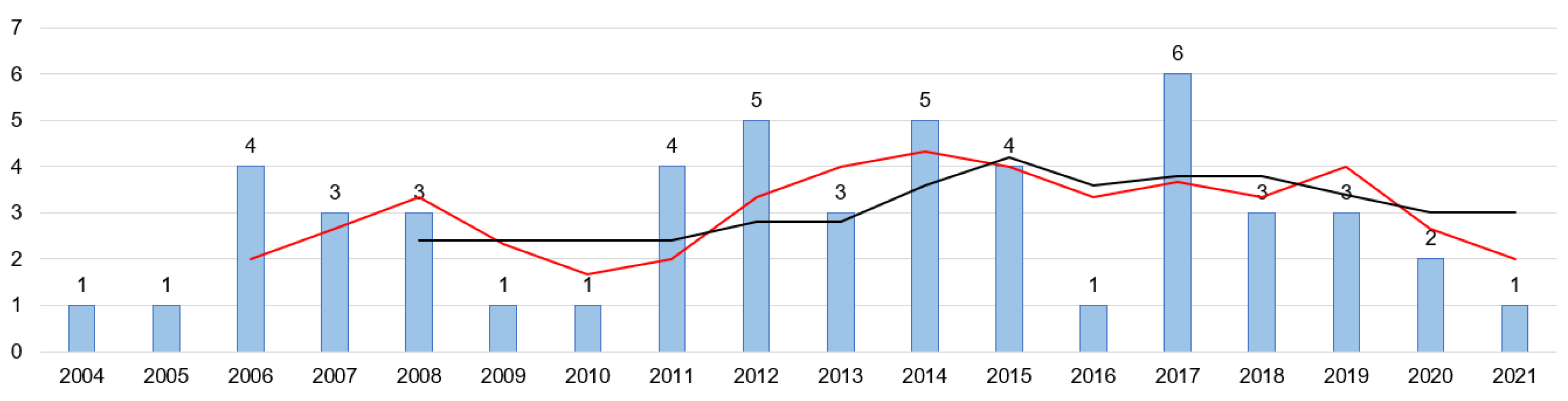 Electronics 11 01860 g002 Electronics 11 01860 g002