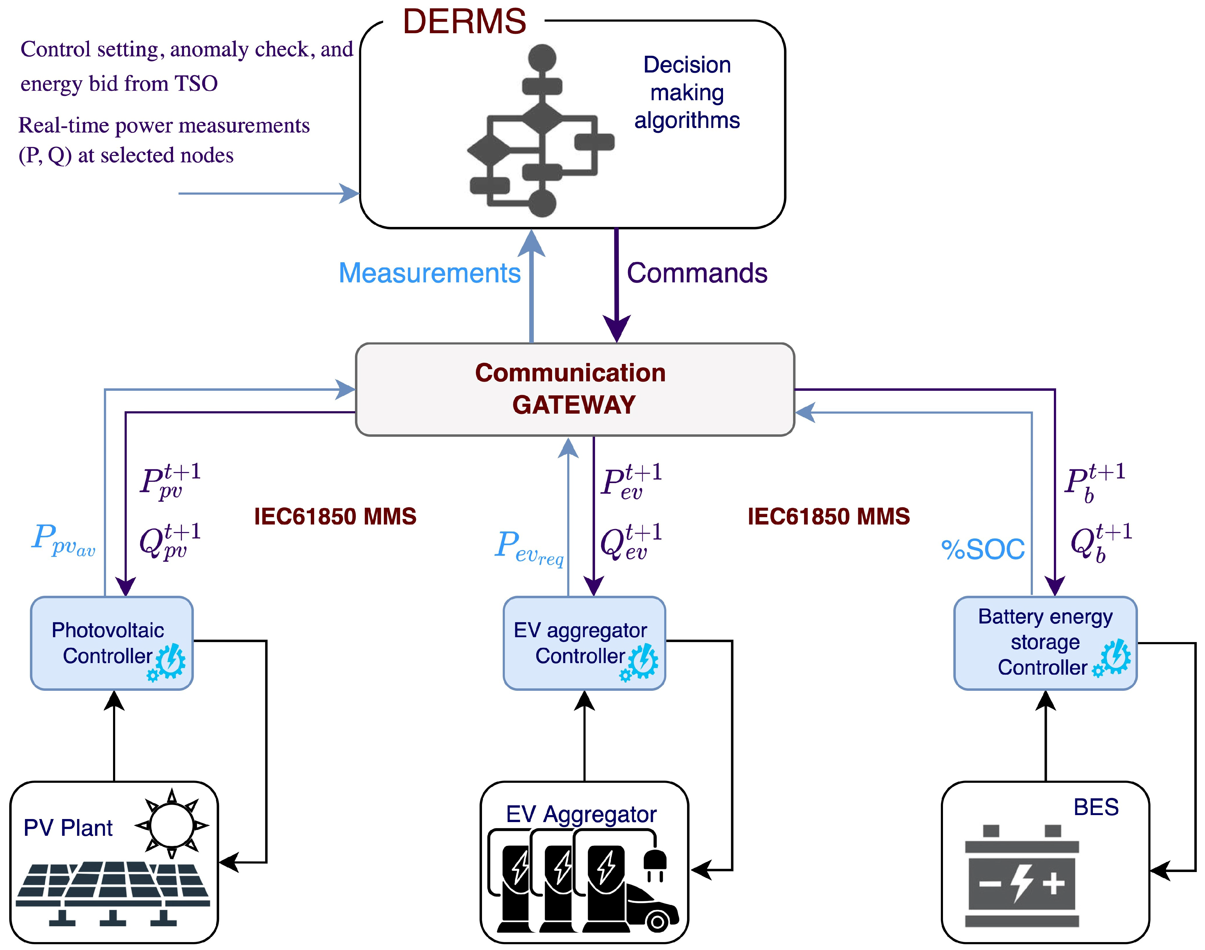 Electronics 11 01861 g002 550