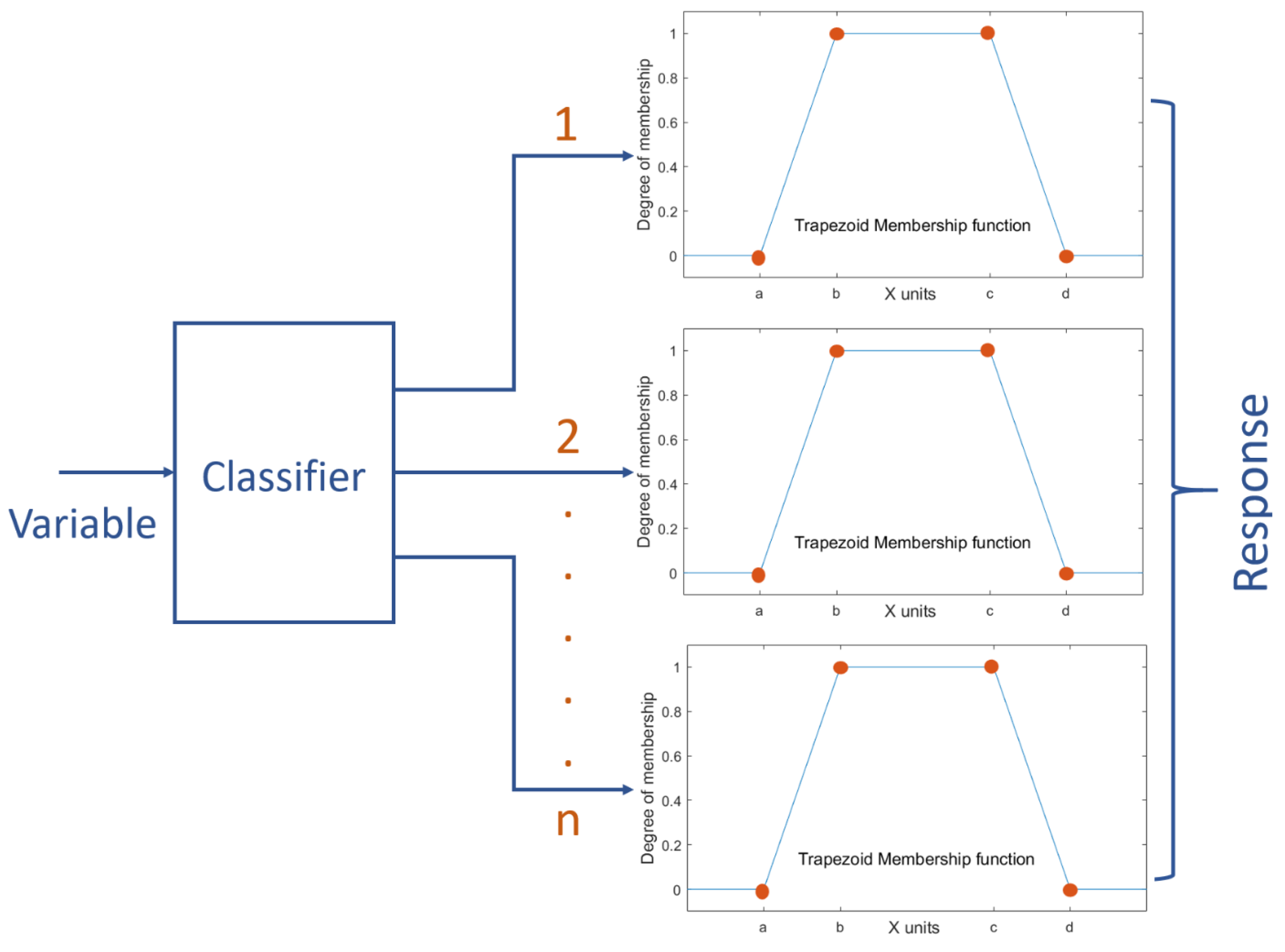 Electronics 11 01861 g003 550