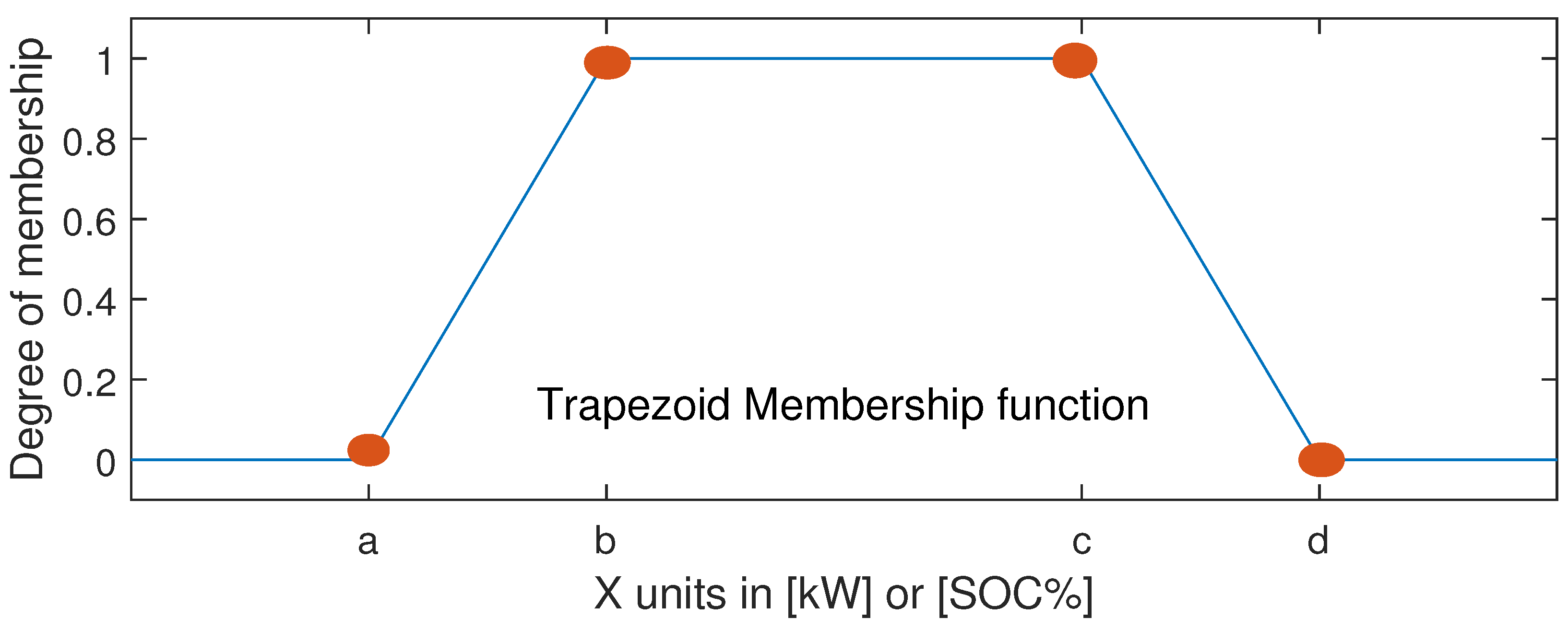 Electronics 11 01861 g004 550