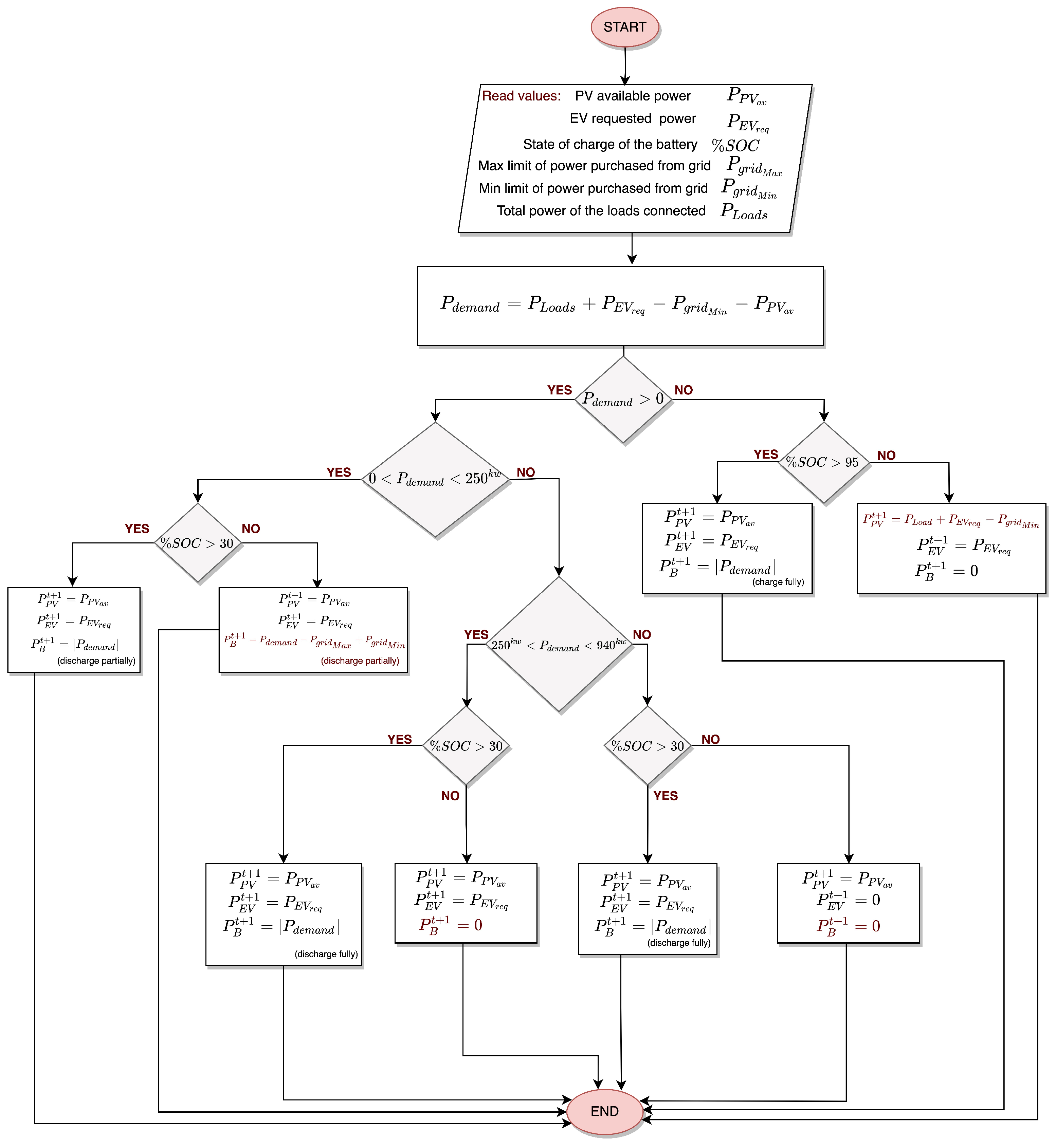 Electronics 11 01861 g005 550
