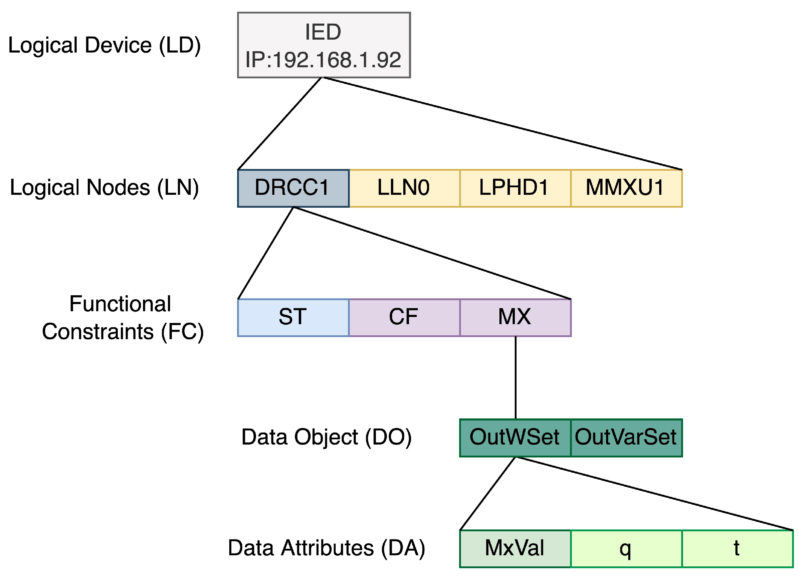 Electronics 11 01861 g006 550