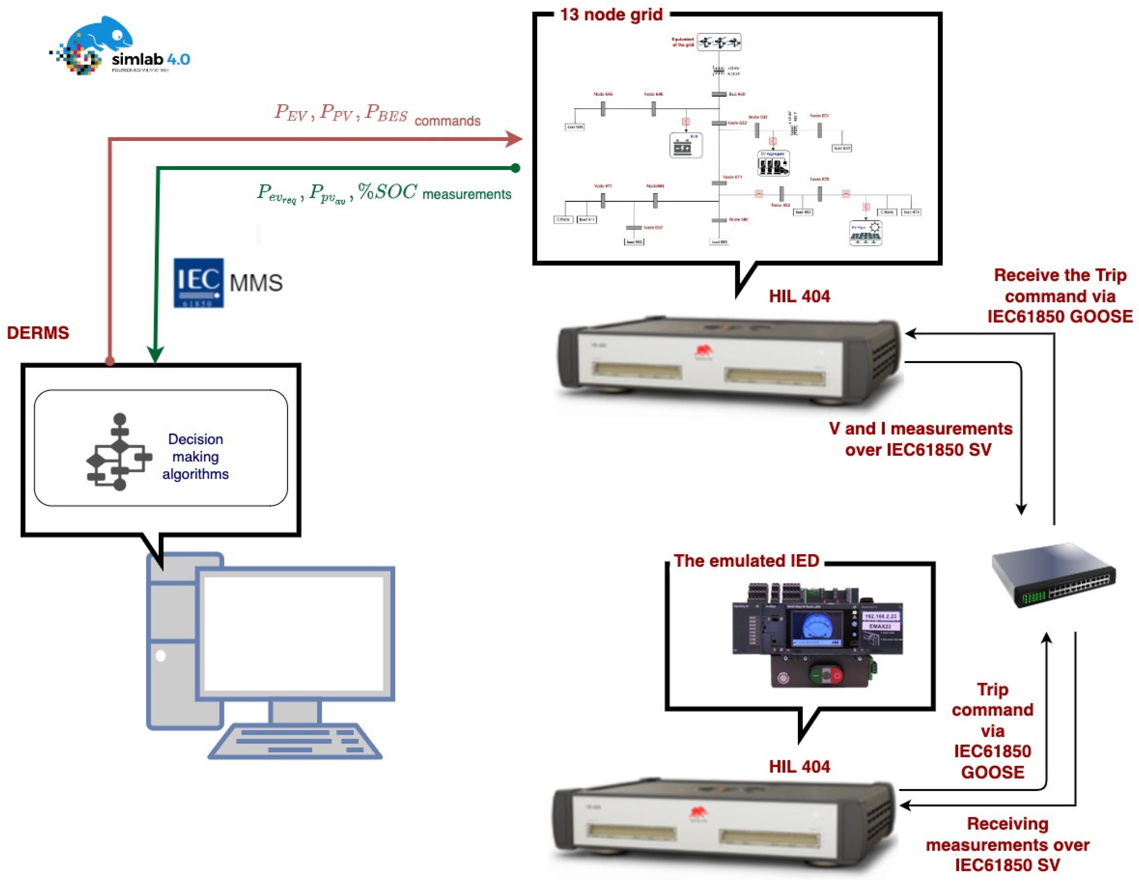 Electronics 11 01861 g007 550