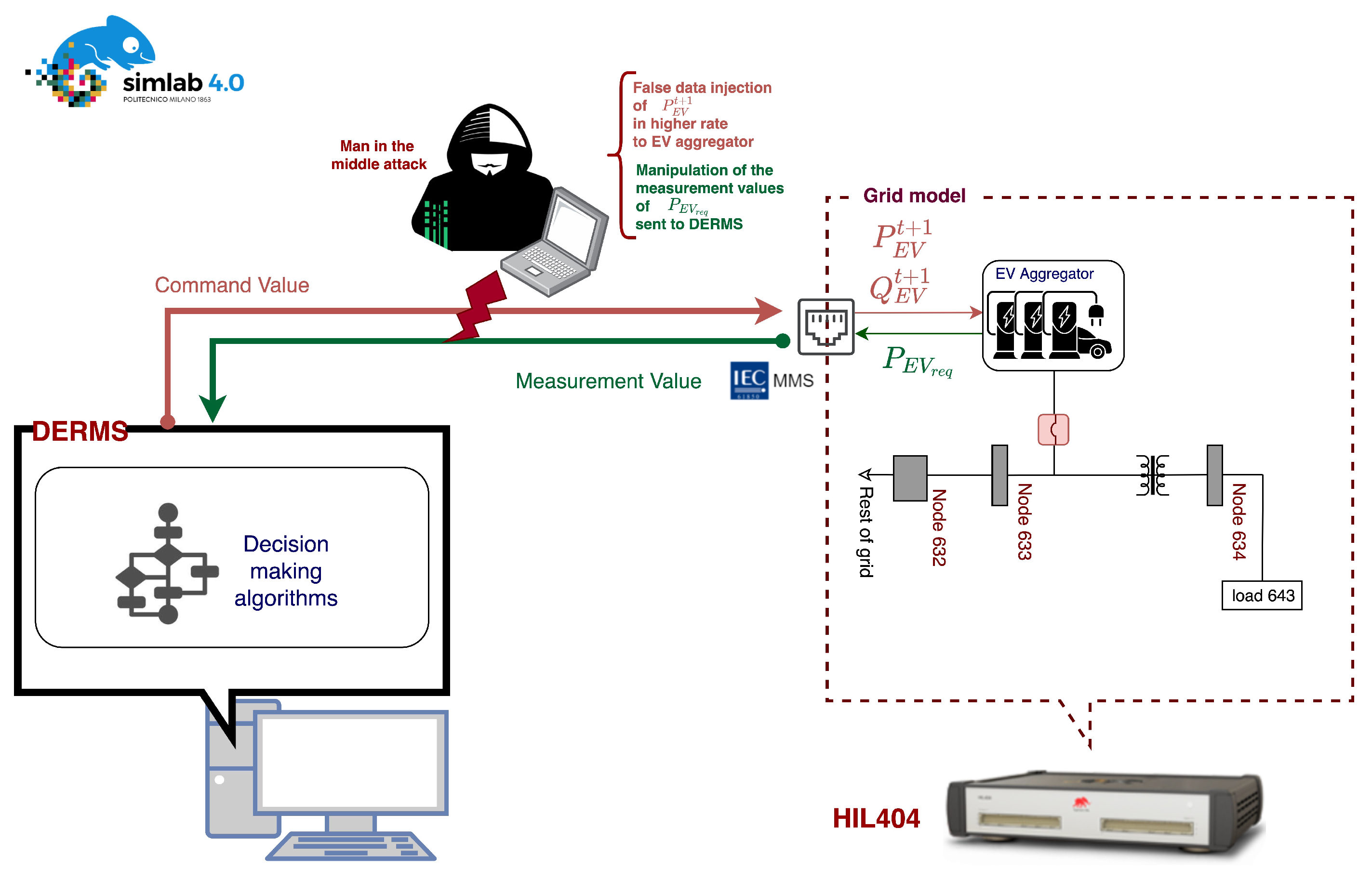 Electronics 11 01861 g013 550