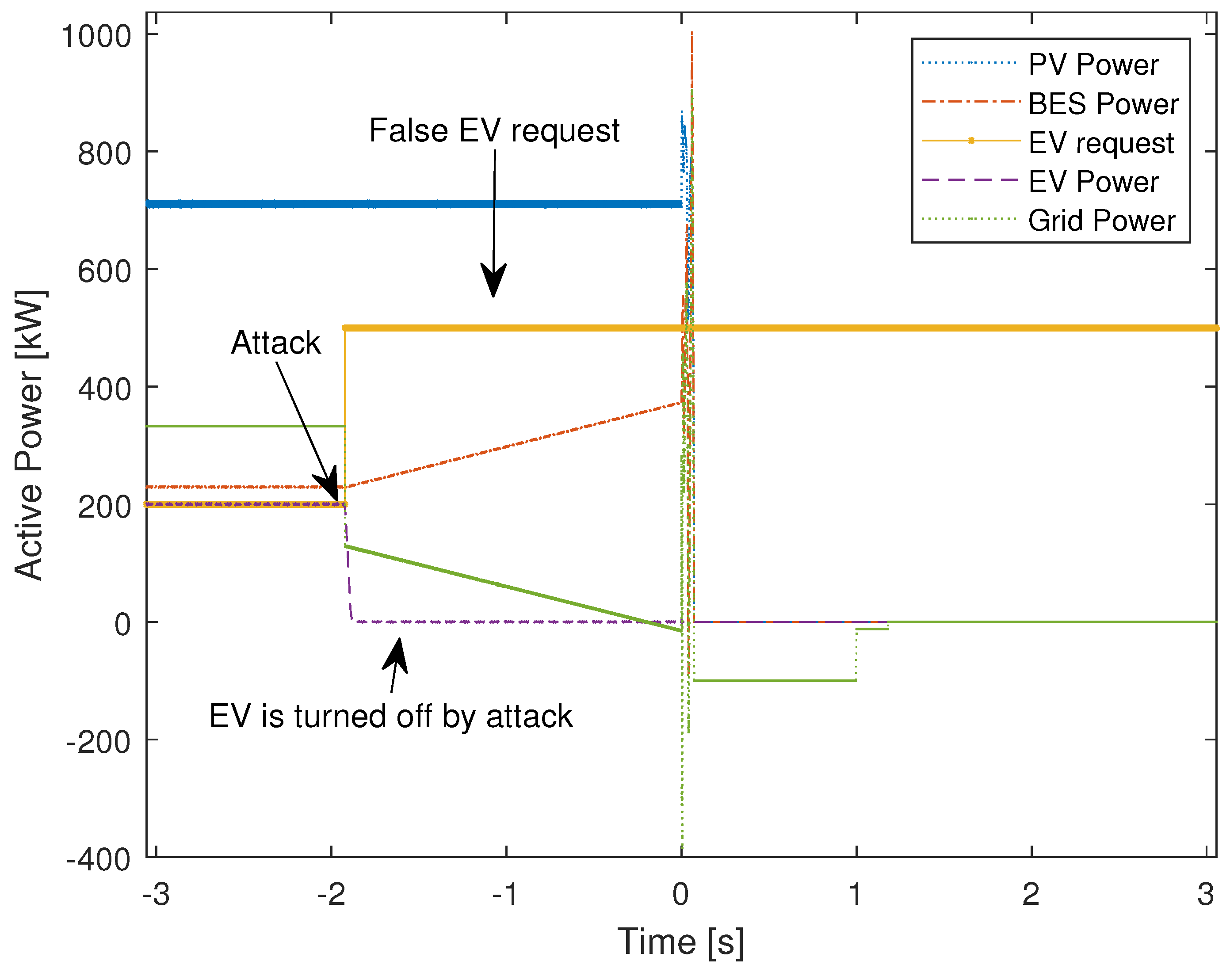 Electronics 11 01861 g015 550