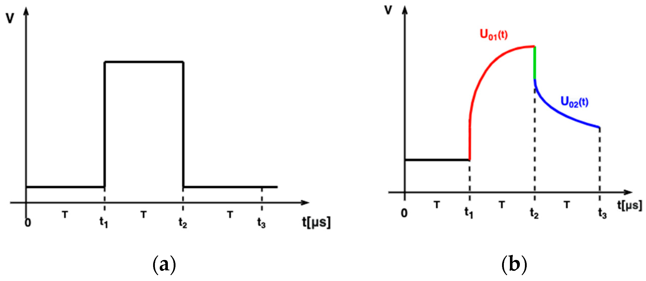 Electronics 11 01864 g002 550