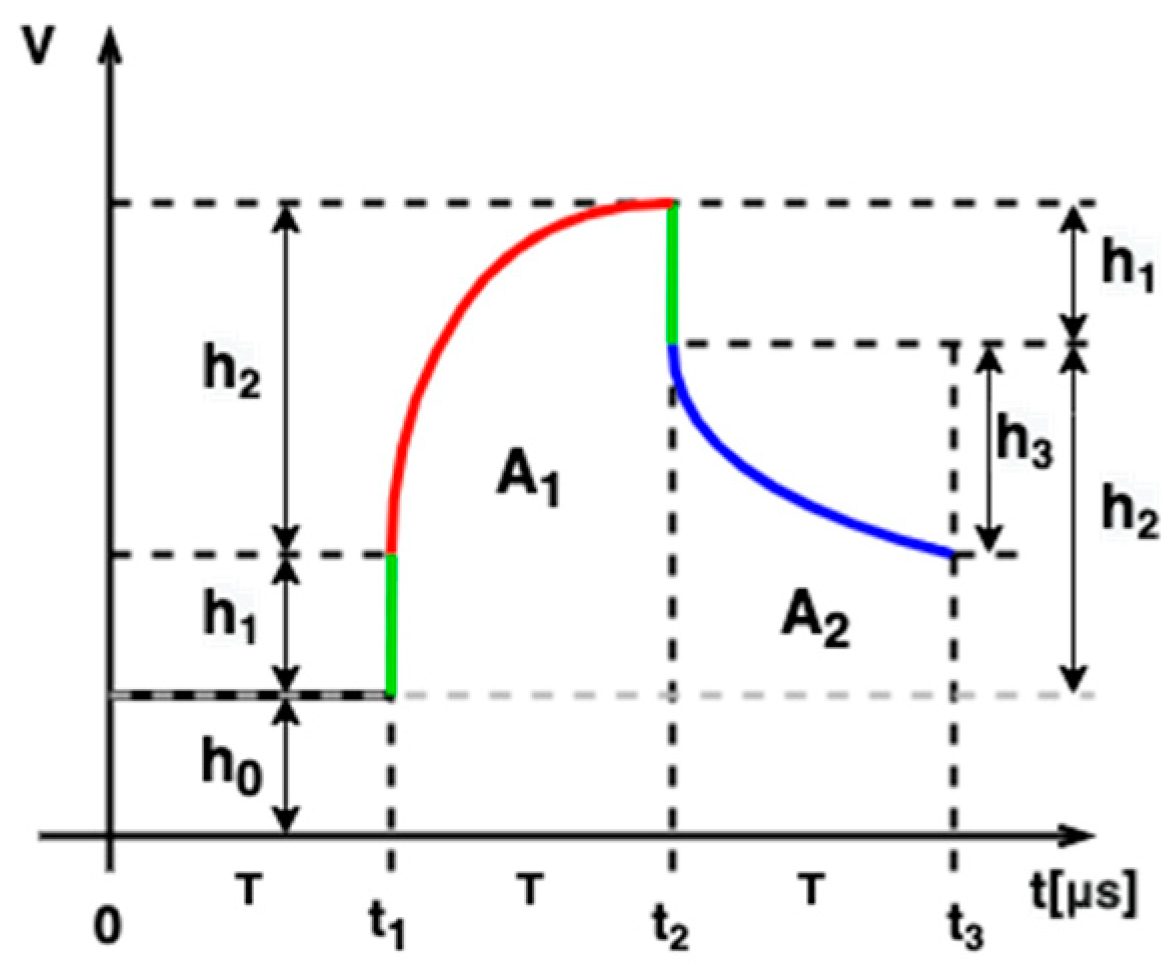 Electronics 11 01864 g007 550