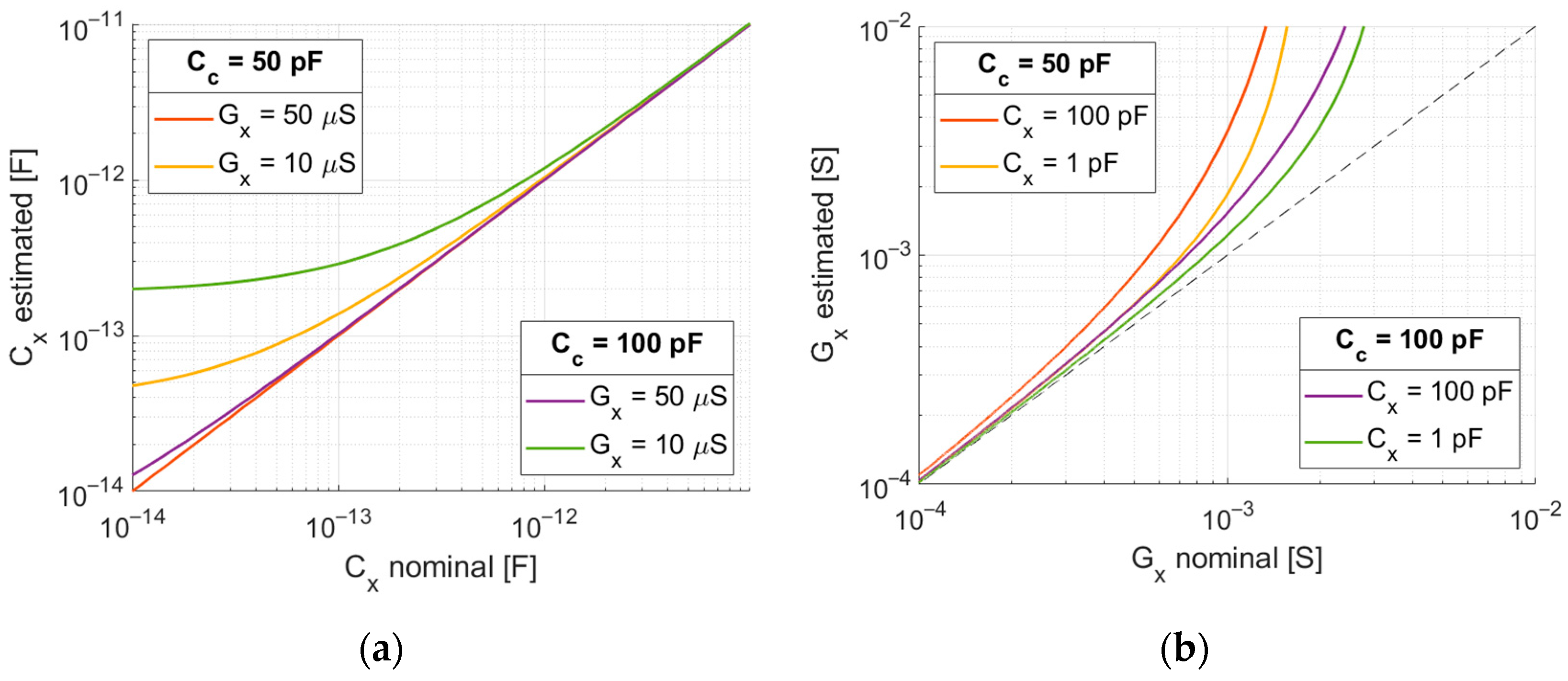Electronics 11 01864 g008 550