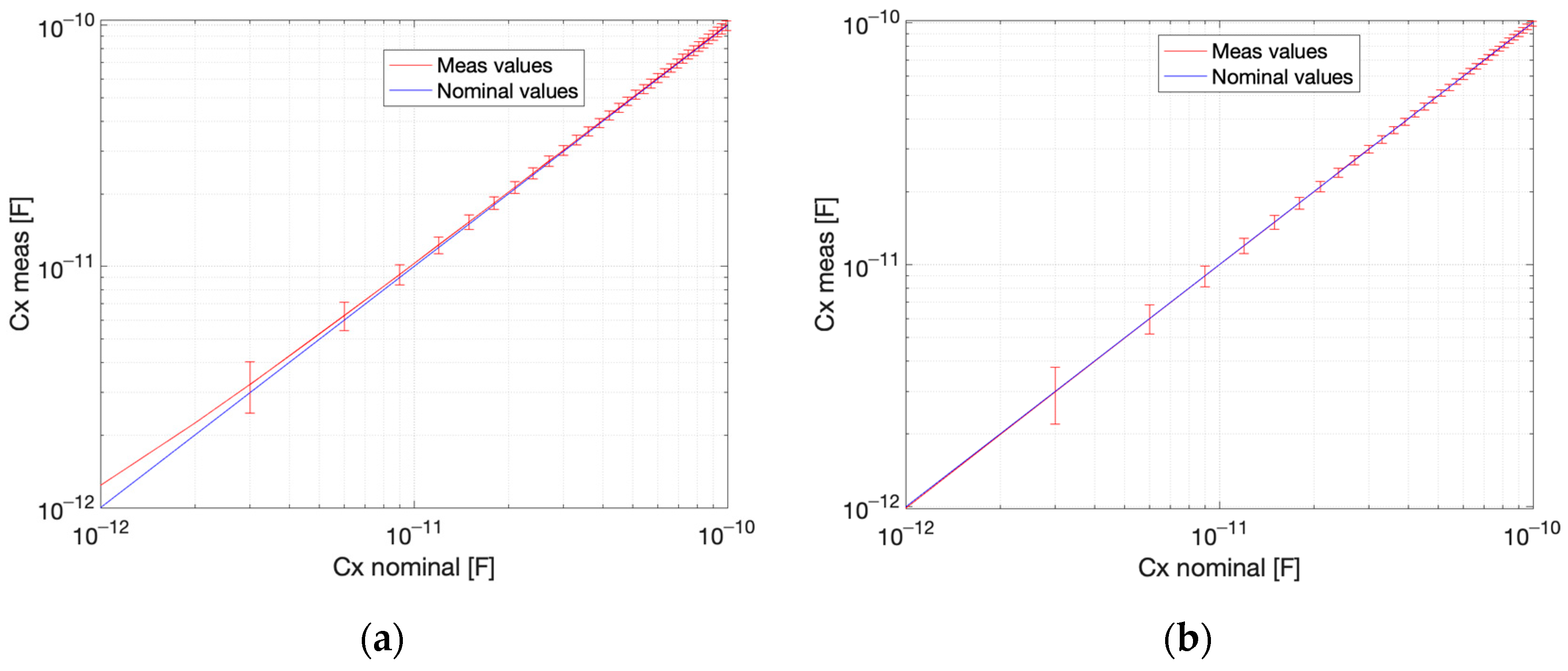 Electronics 11 01864 g012 550