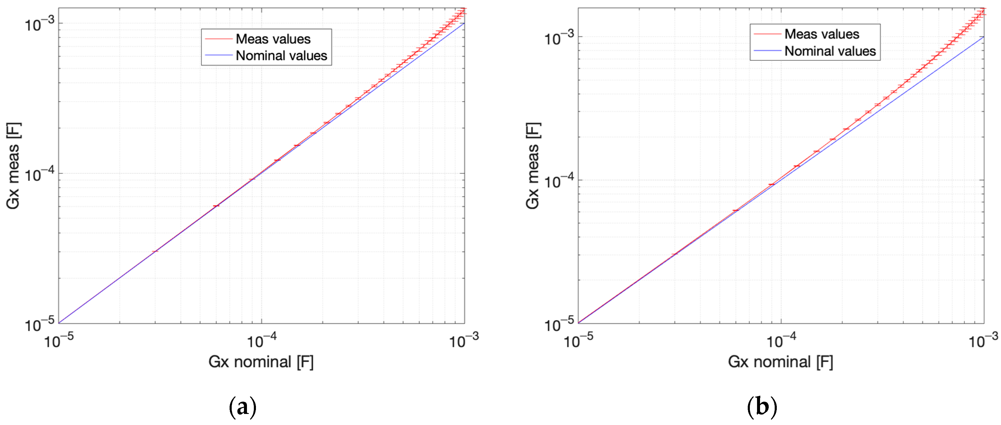 Electronics 11 01864 g013 550