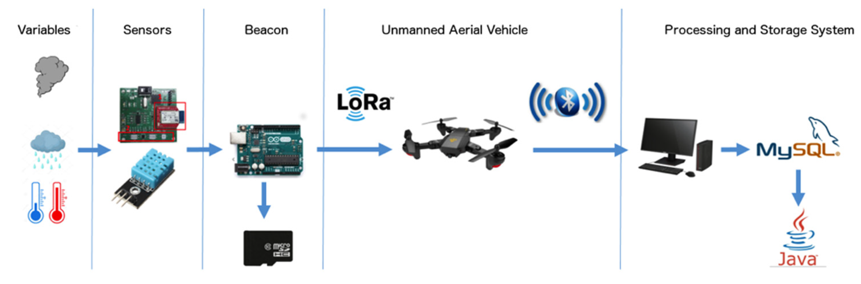 Electronics 11 01865 g001