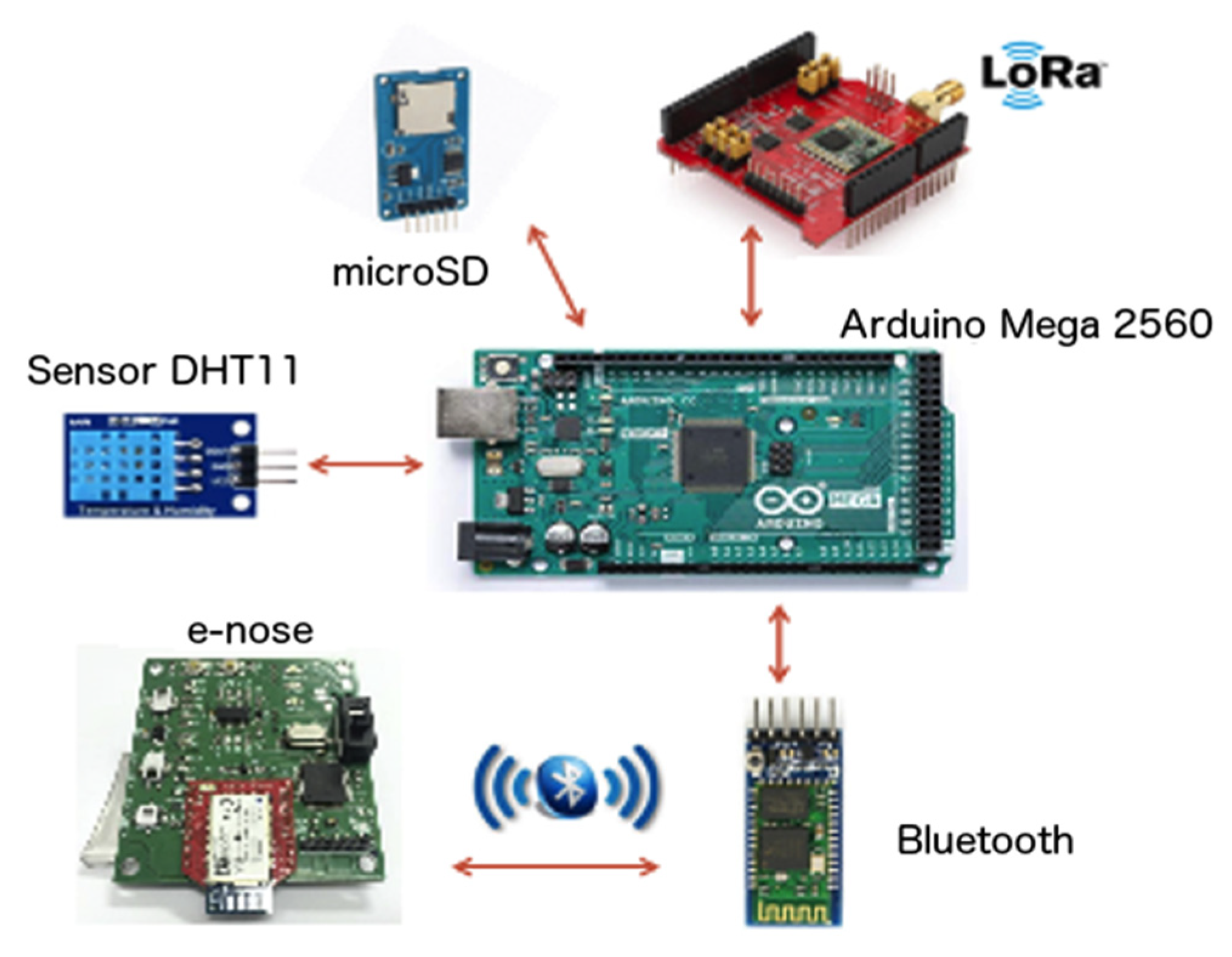 Electronics 11 01865 g002