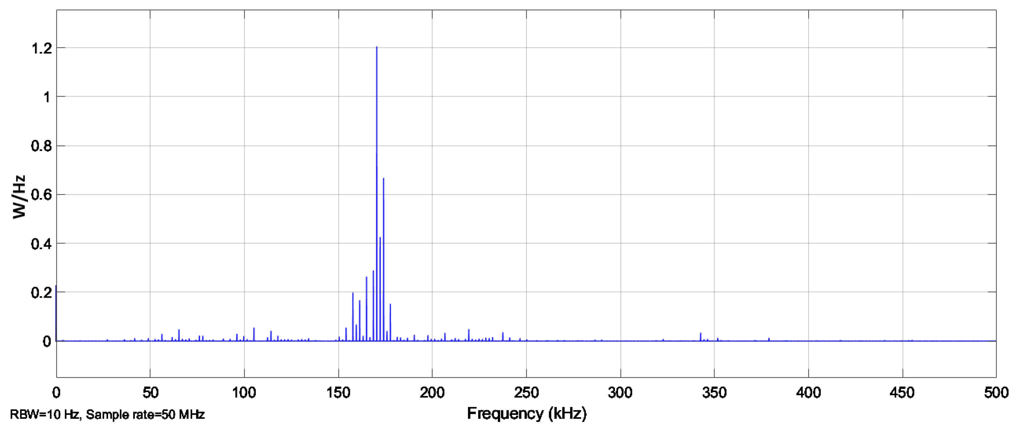 Electronics 11 01870 g003 550