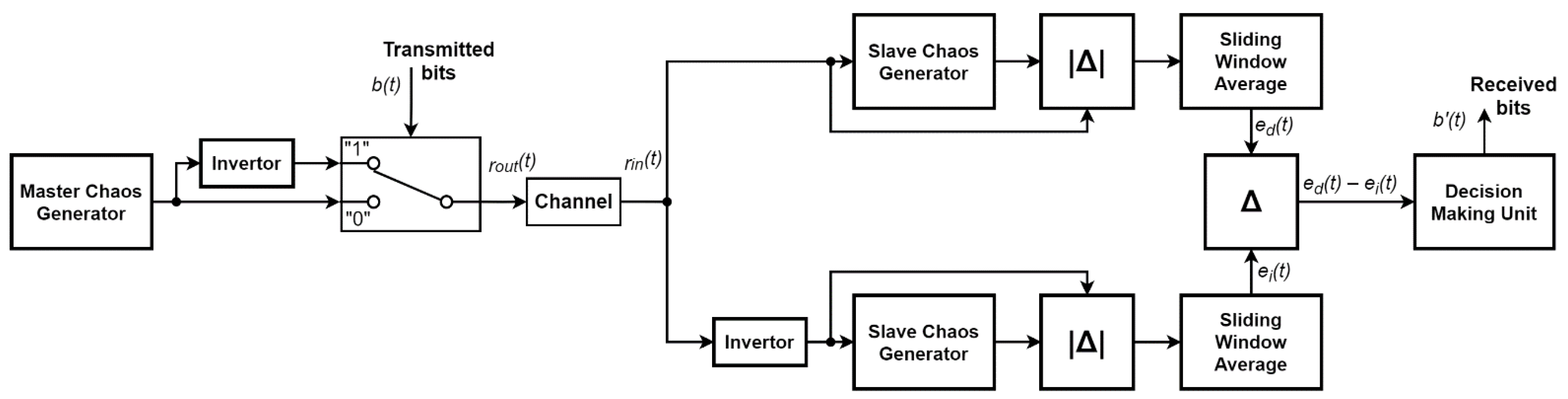 Electronics 11 01870 g005 550