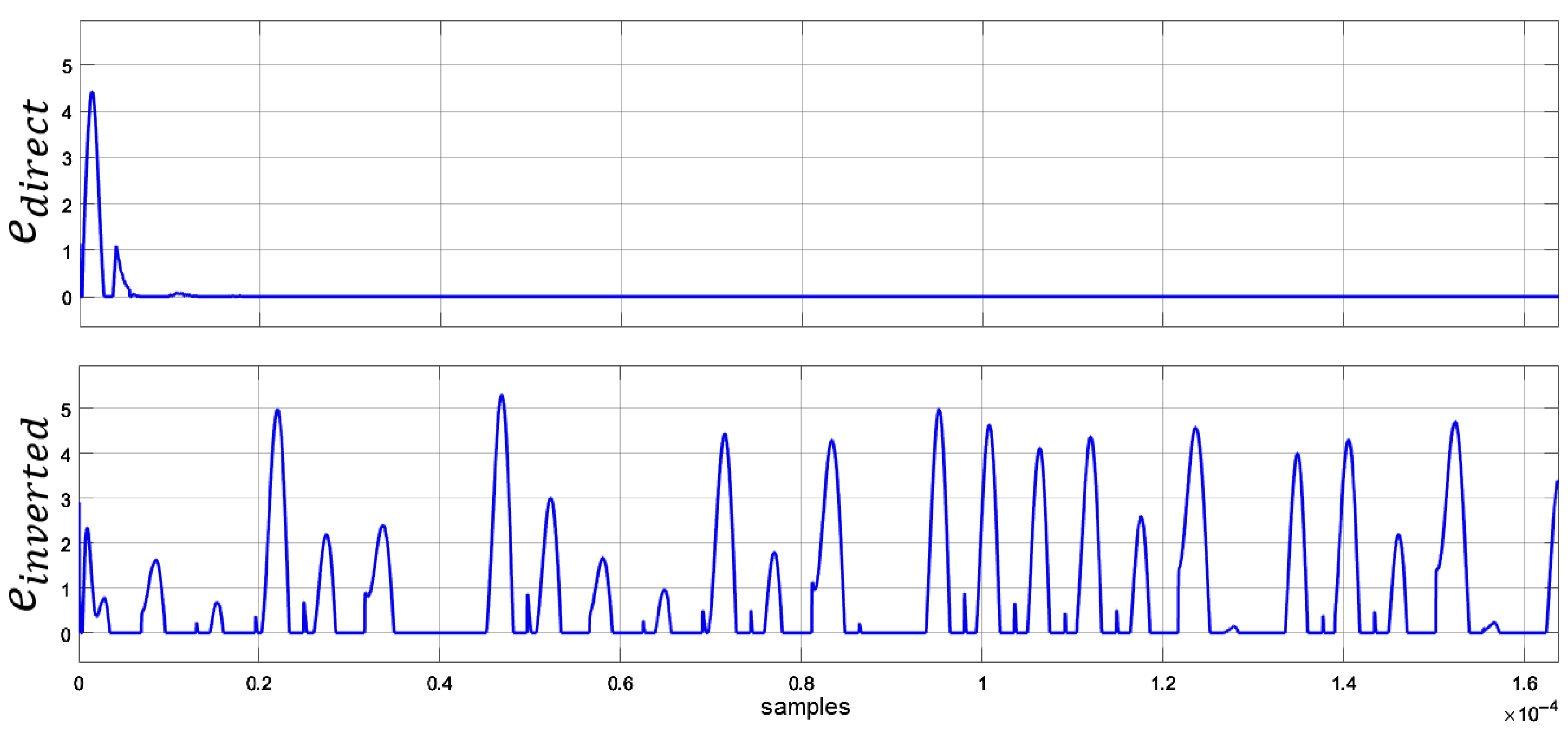 Electronics 11 01870 g006 550