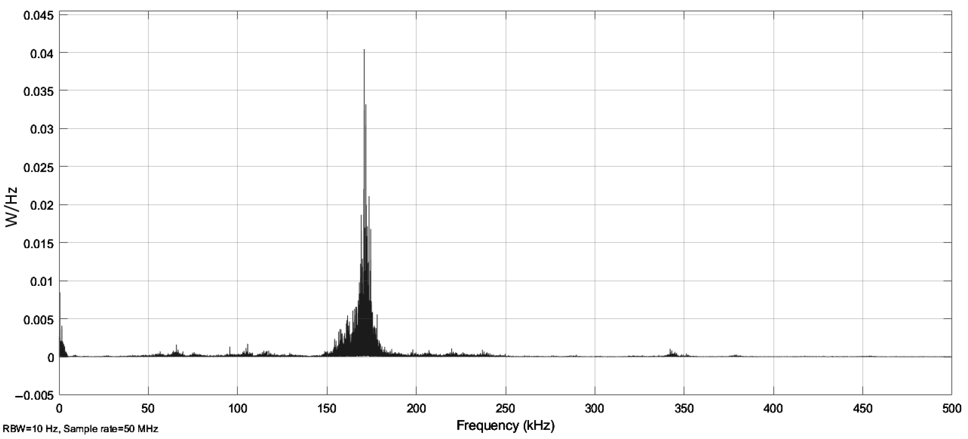 Electronics 11 01870 g014 550