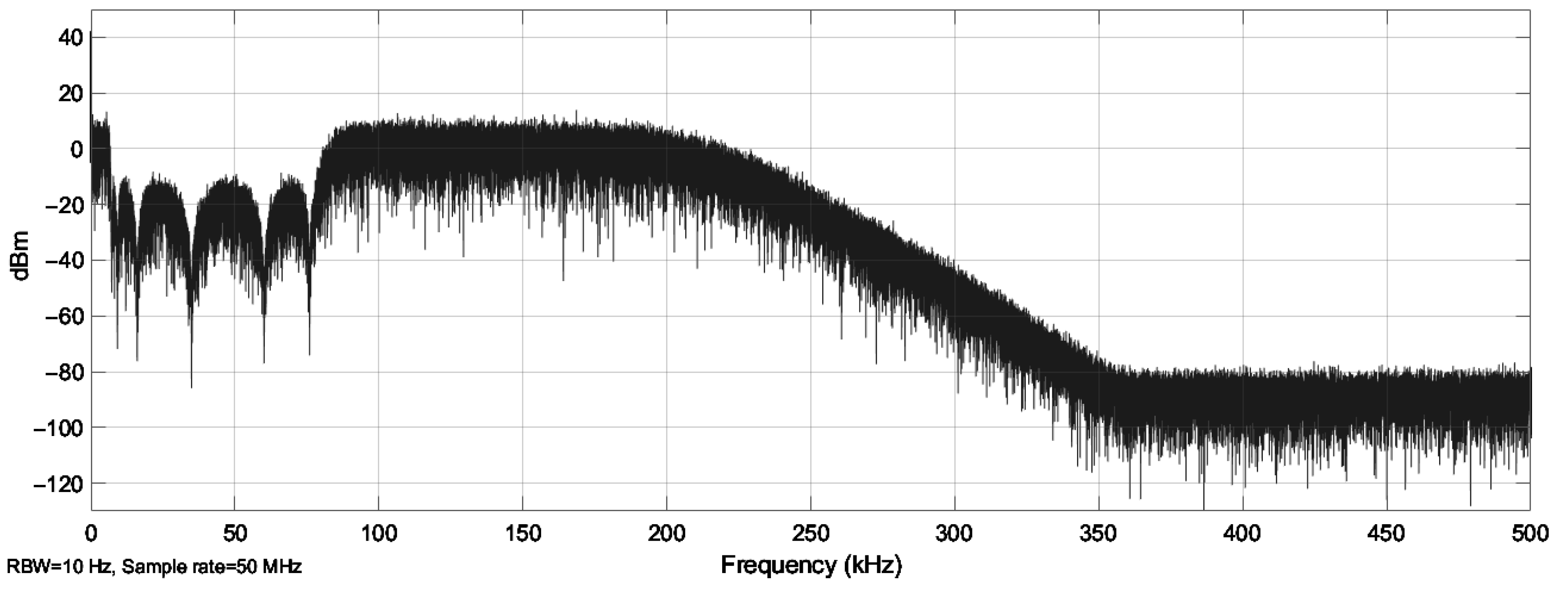 Electronics 11 01870 g015 550