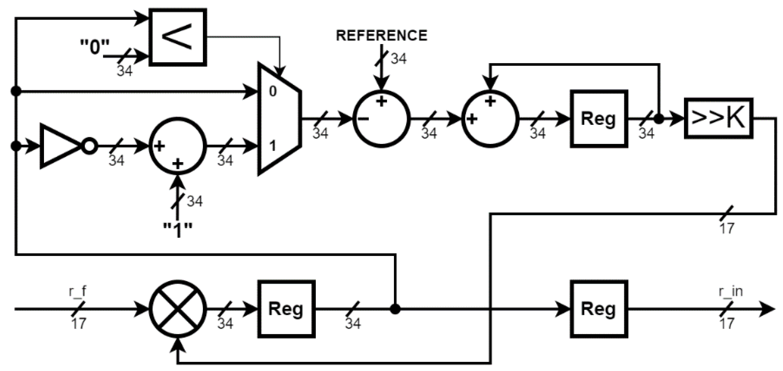 Electronics 11 01870 g016 550