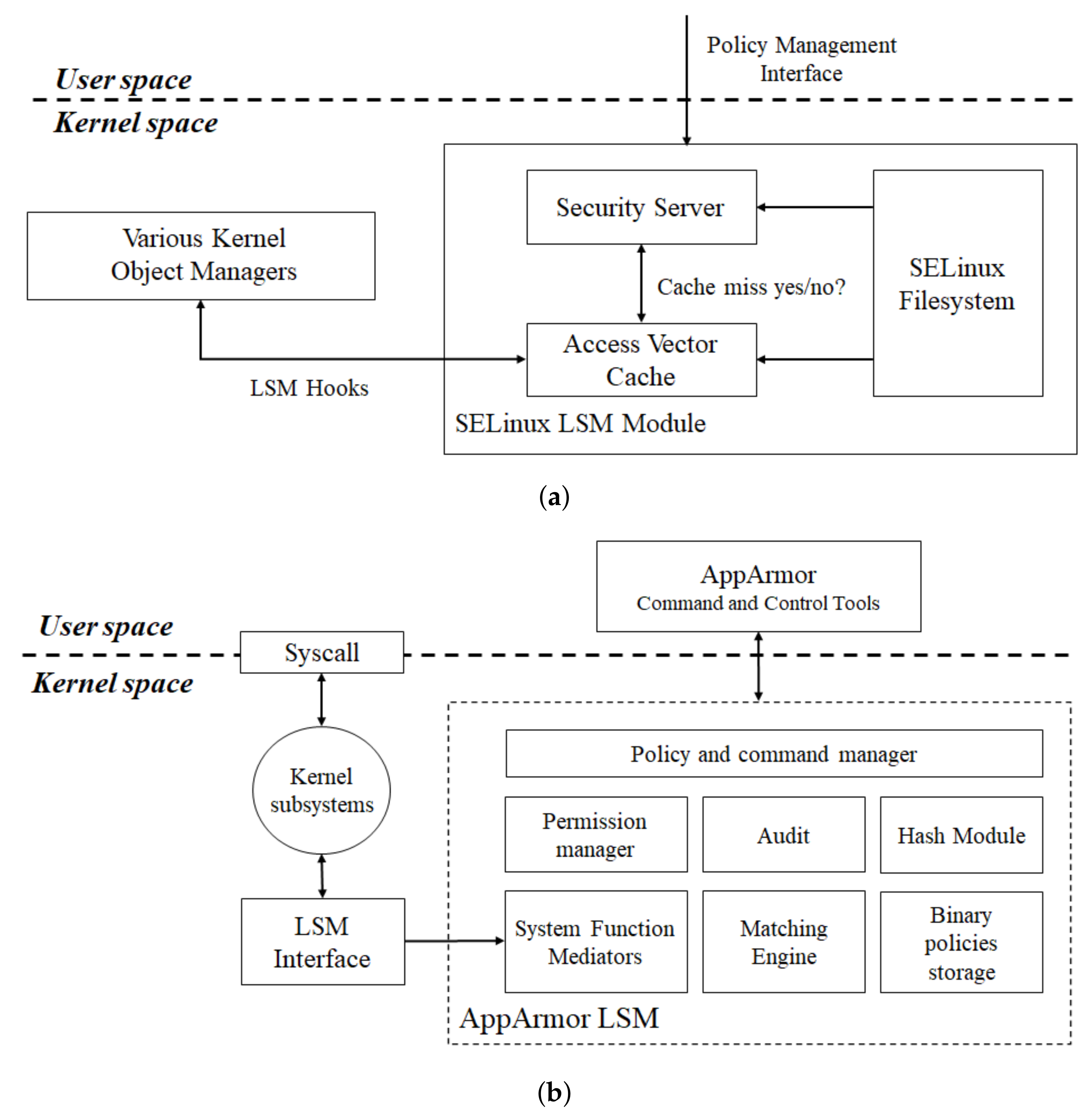 Electronics 11 01871 g003 550
