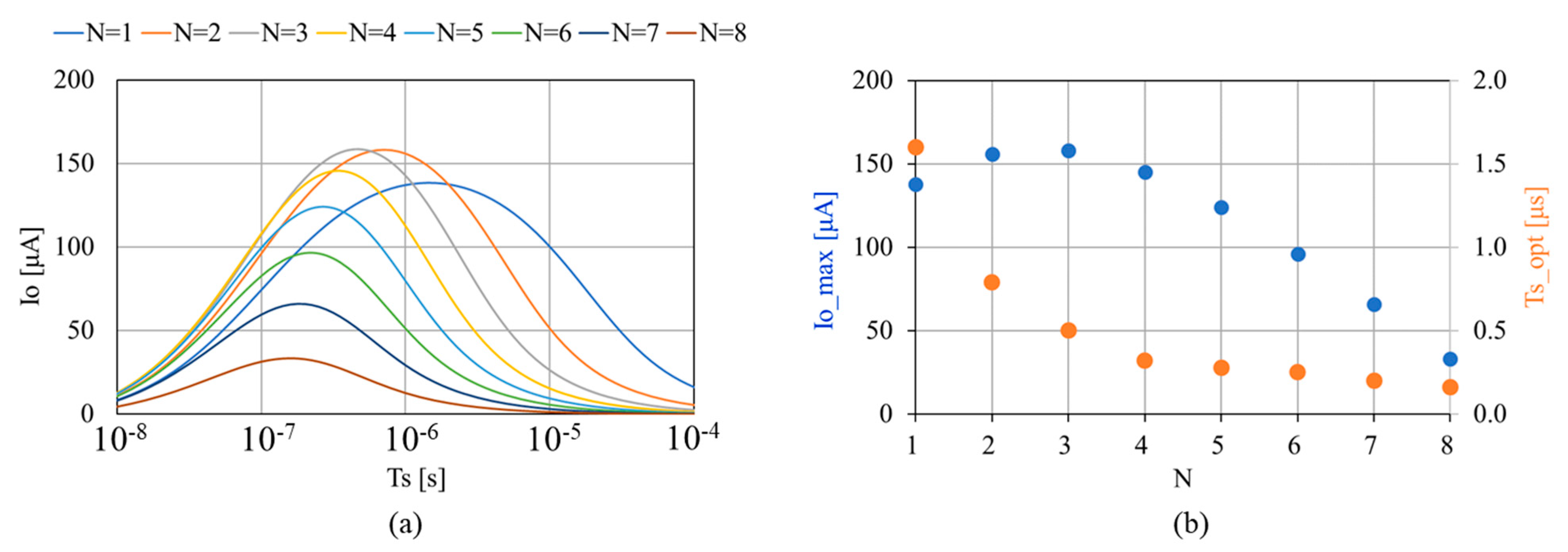 Electronics 11 01874 g004