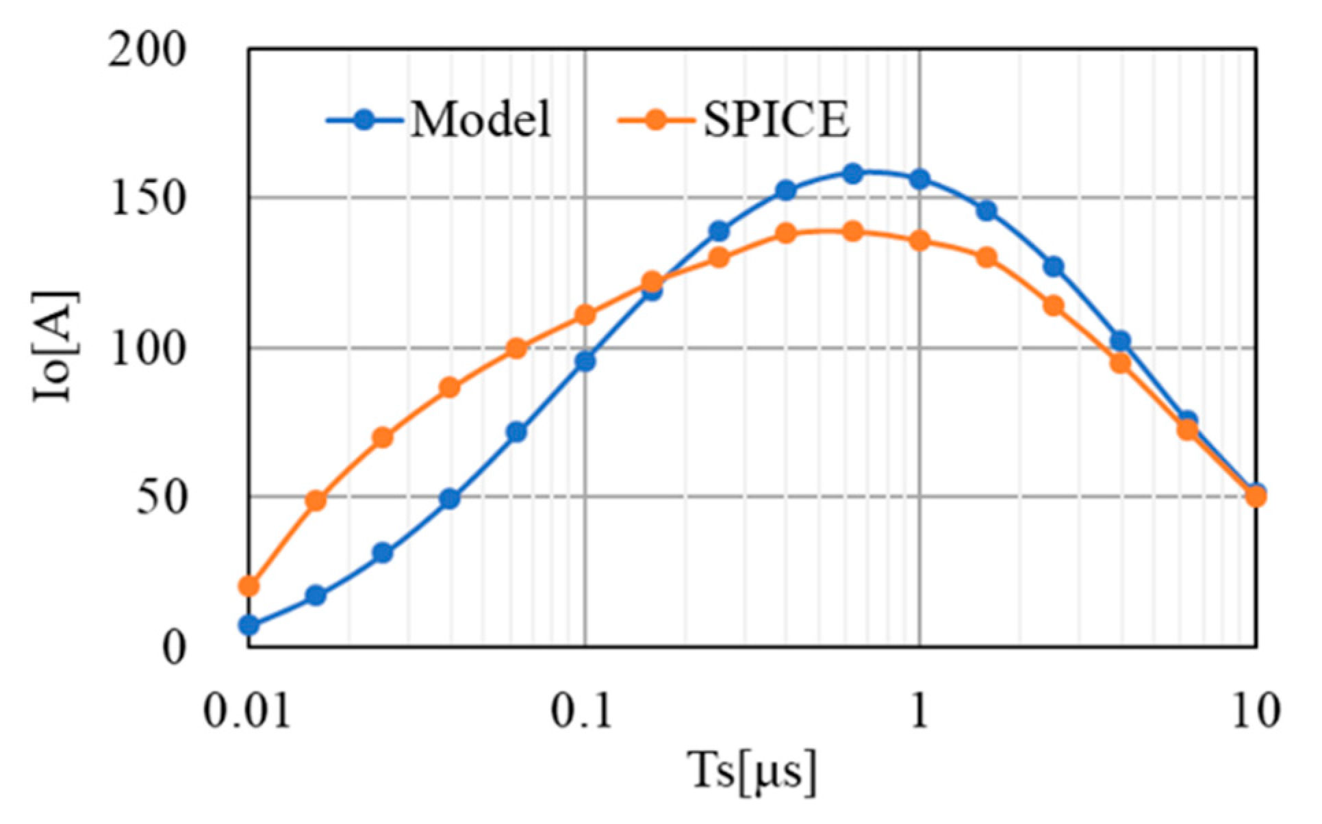 Electronics 11 01874 g009