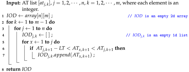 Electronics 11 01875 i002