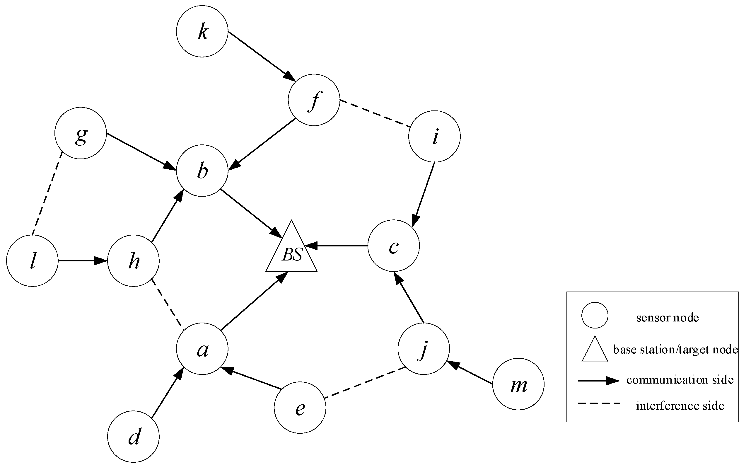 Real-Time Data Transmission Scheduling ... Circuit Diagram