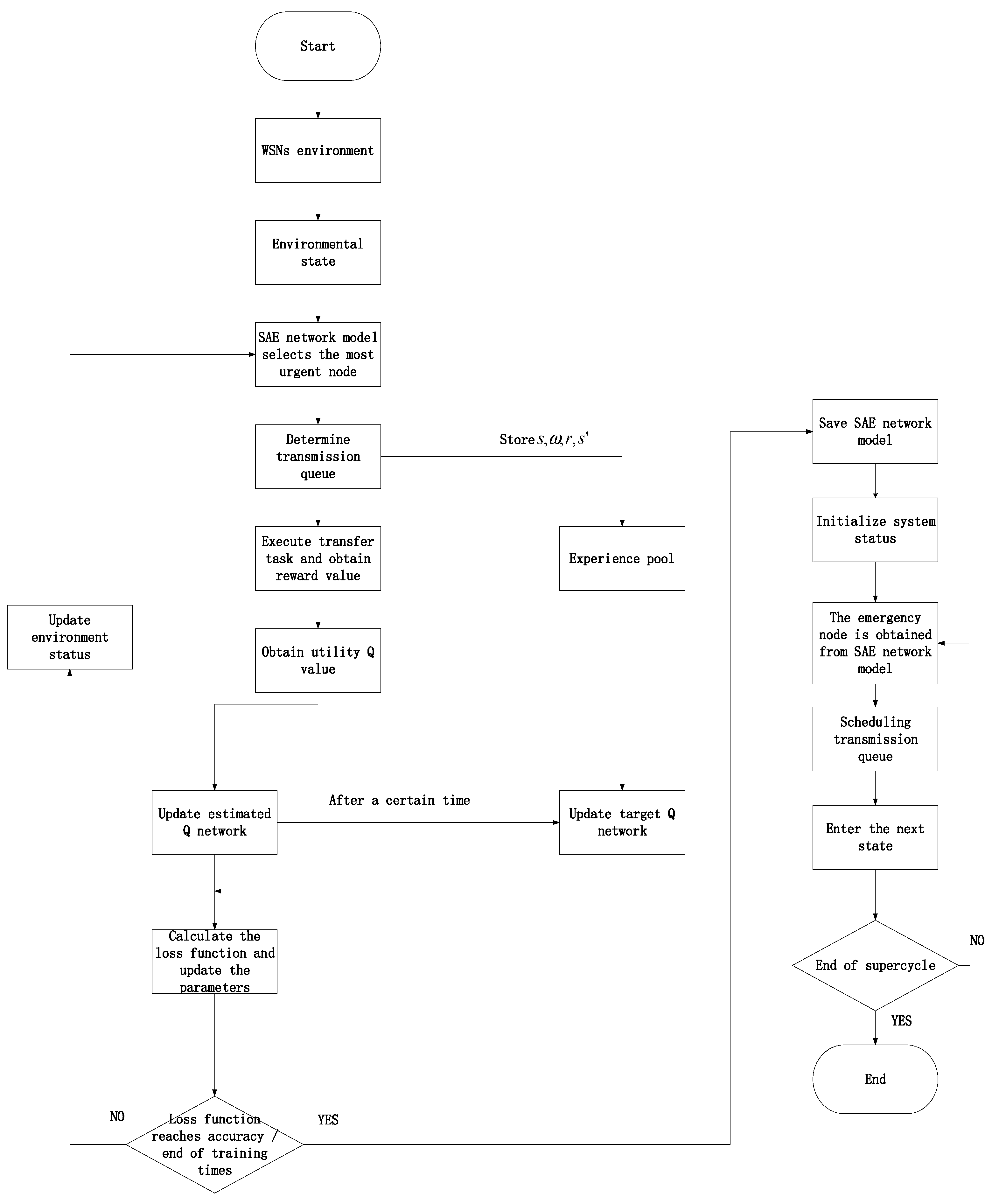 Electronics 11 01877 g005 550