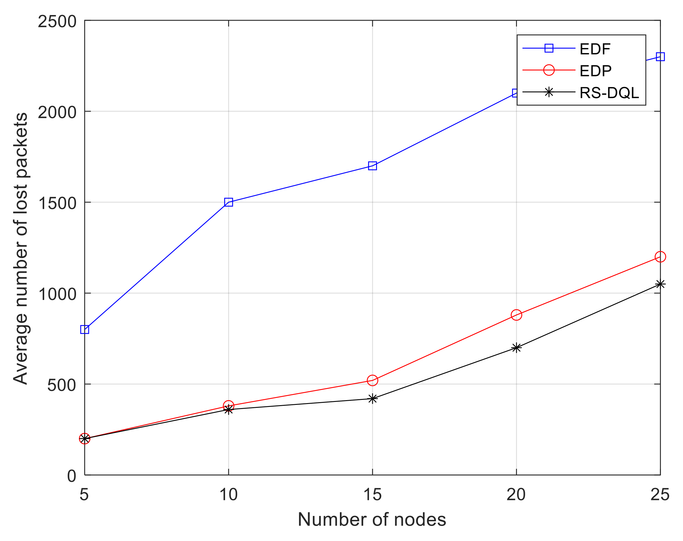 Electronics 11 01877 g007 550