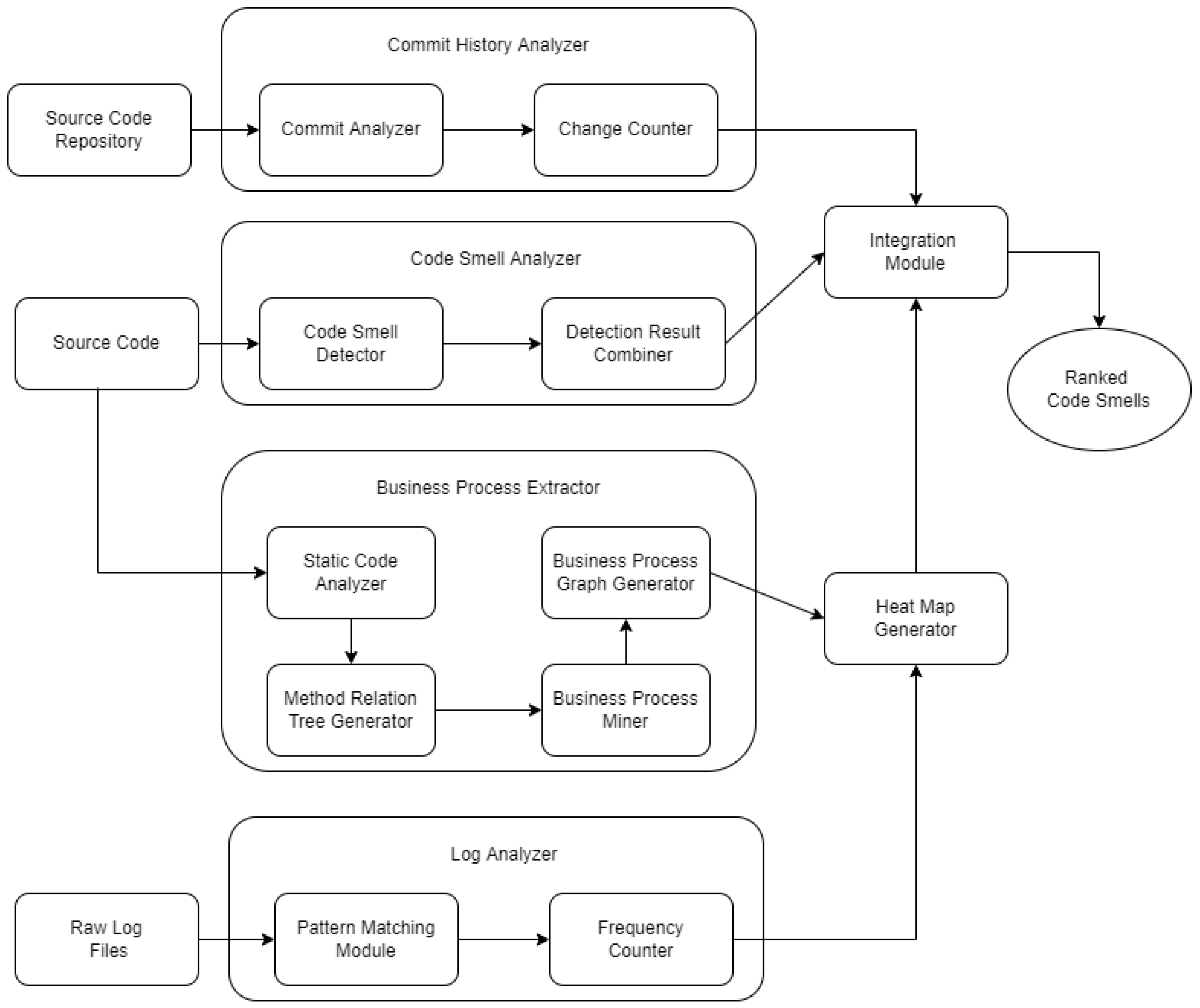 Electronics 11 01880 g001 550