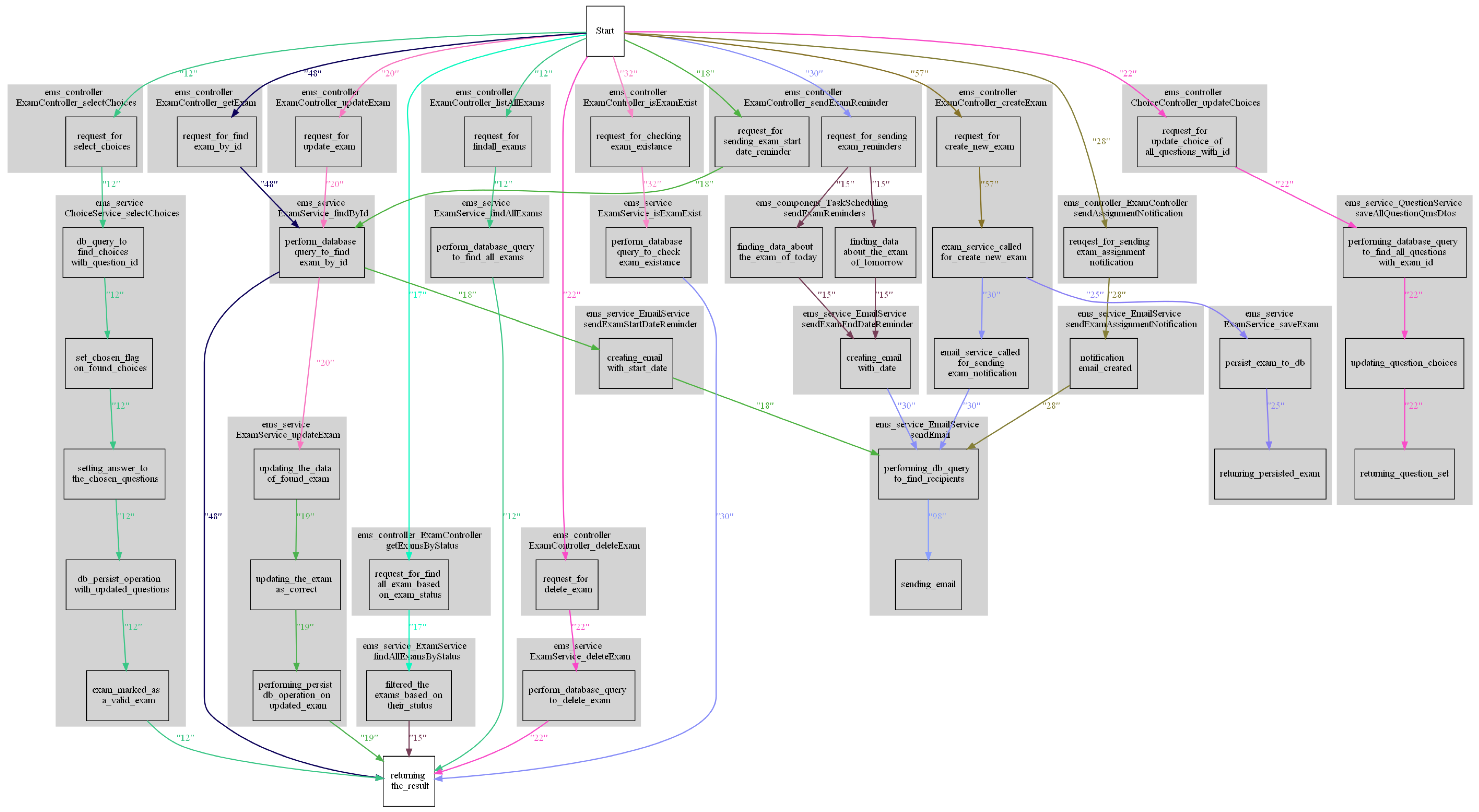 Electronics 11 01880 g003 550