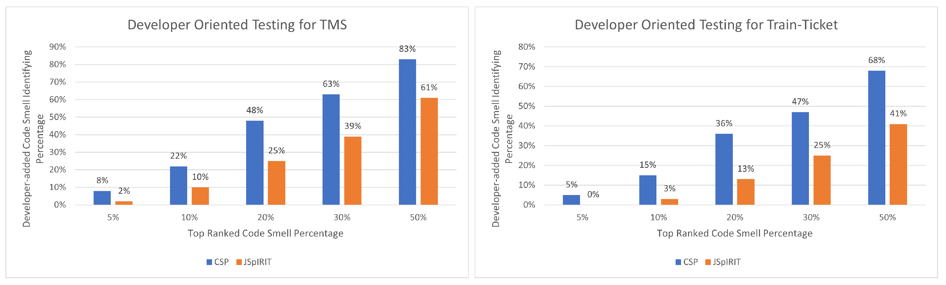 Electronics 11 01880 g010 550