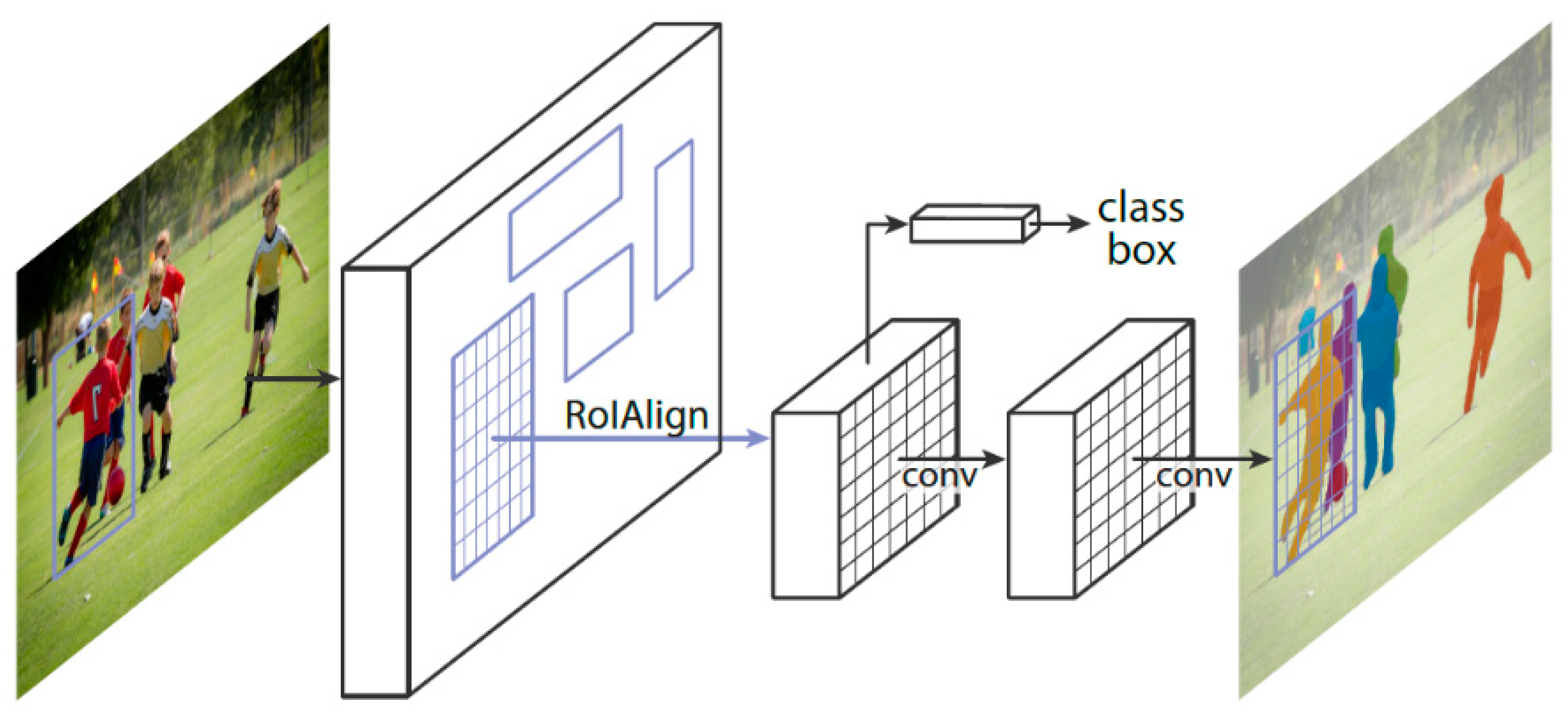 Electronics 11 01884 g011