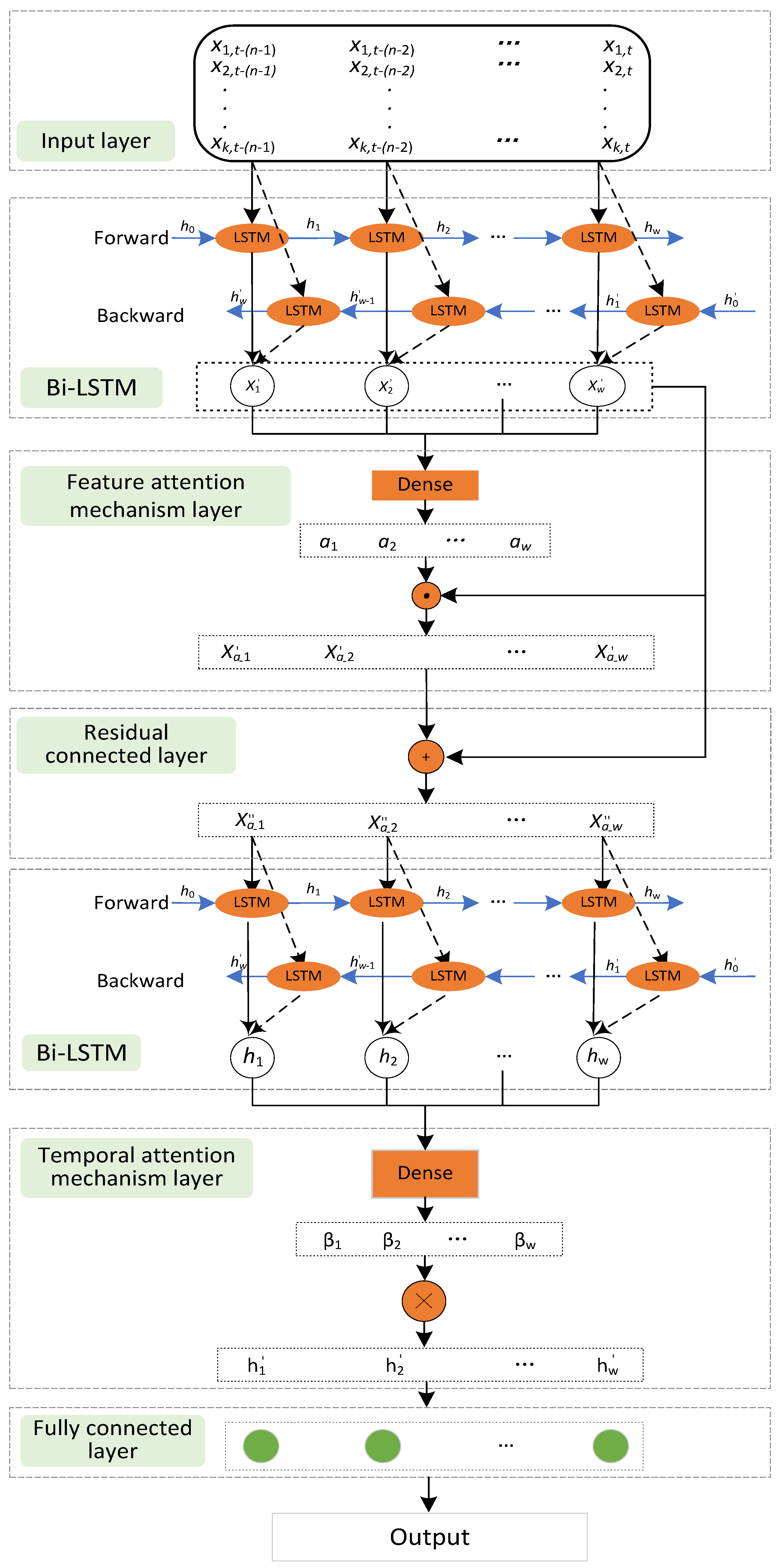 Electronics 11 01885 g004